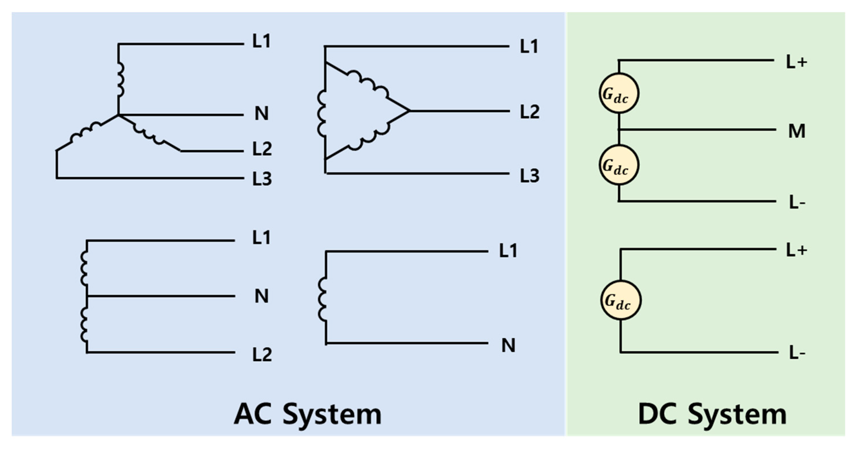 Energies Free FullText Design of MidPoint Ground with Resistors