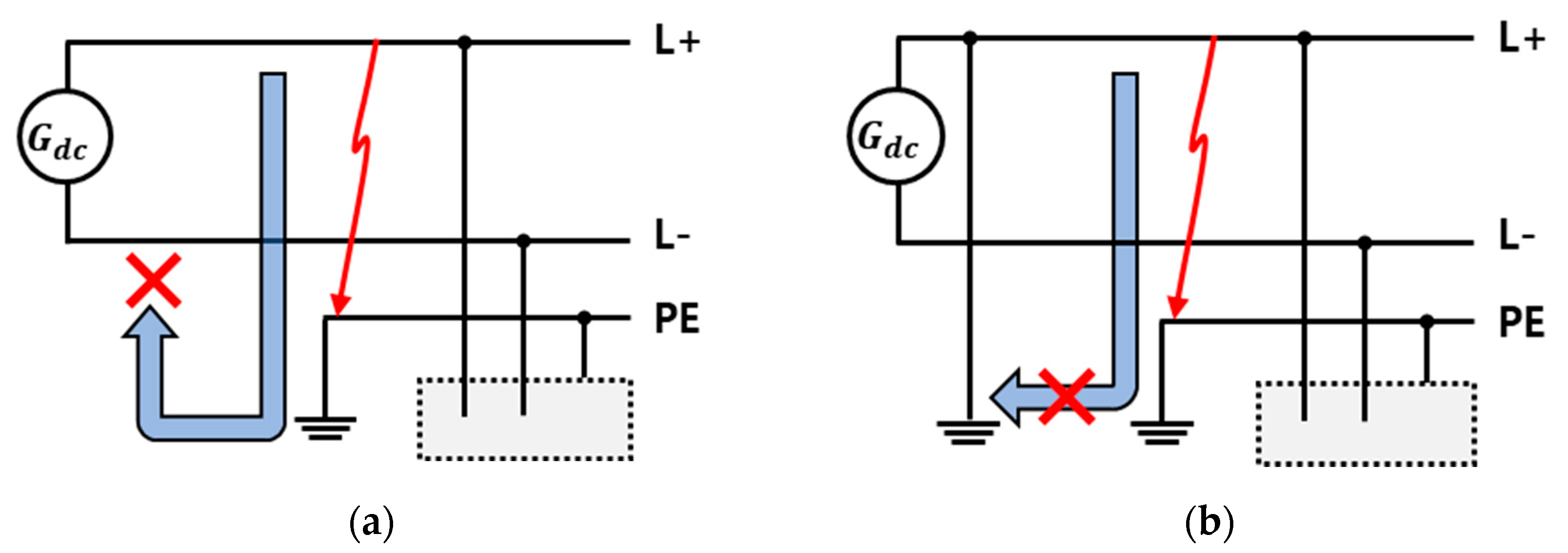 Energies Free FullText Design of MidPoint Ground with Resistors