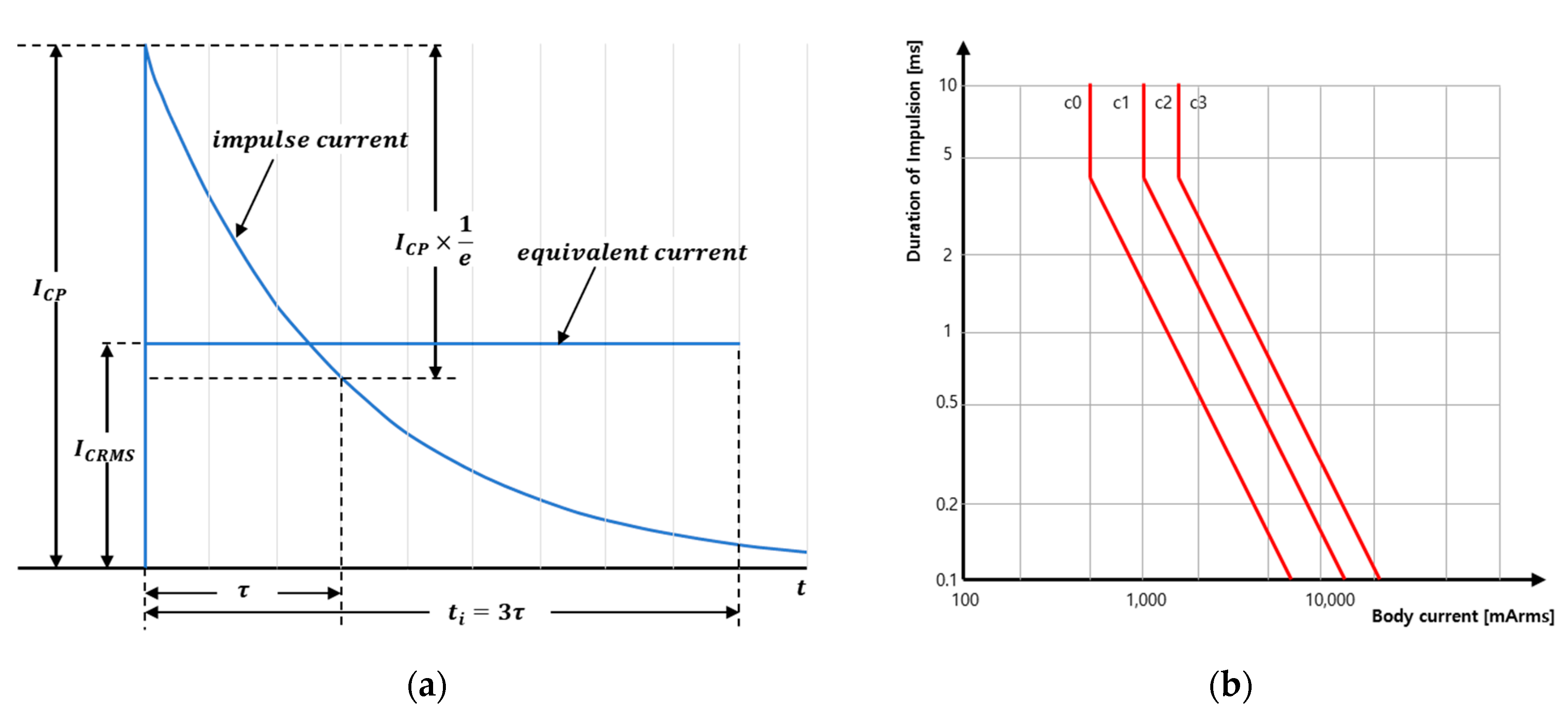 Energies Free FullText Design of MidPoint Ground with Resistors