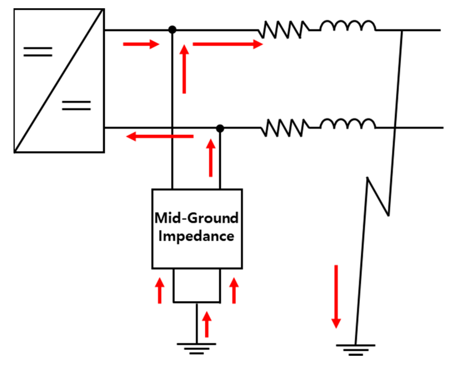 Energies Free FullText Design of MidPoint Ground with Resistors
