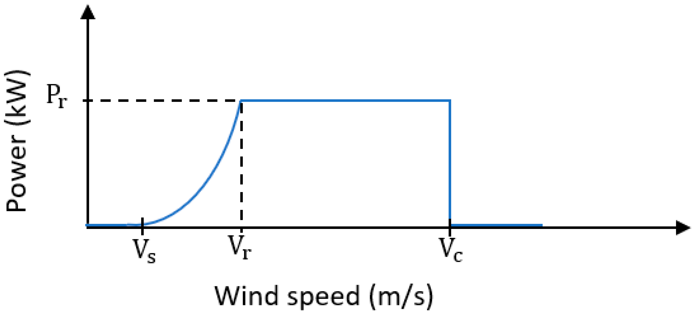 Energies 15 08654 g001