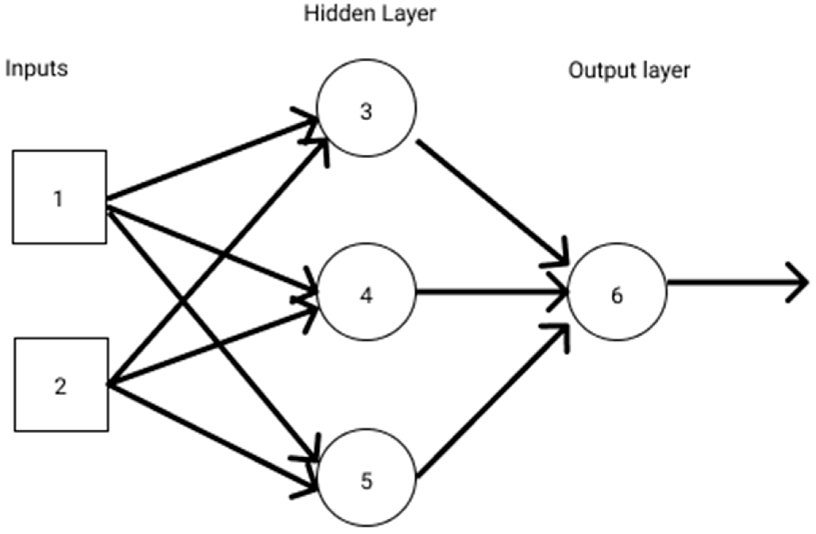 Energies 15 08654 g002