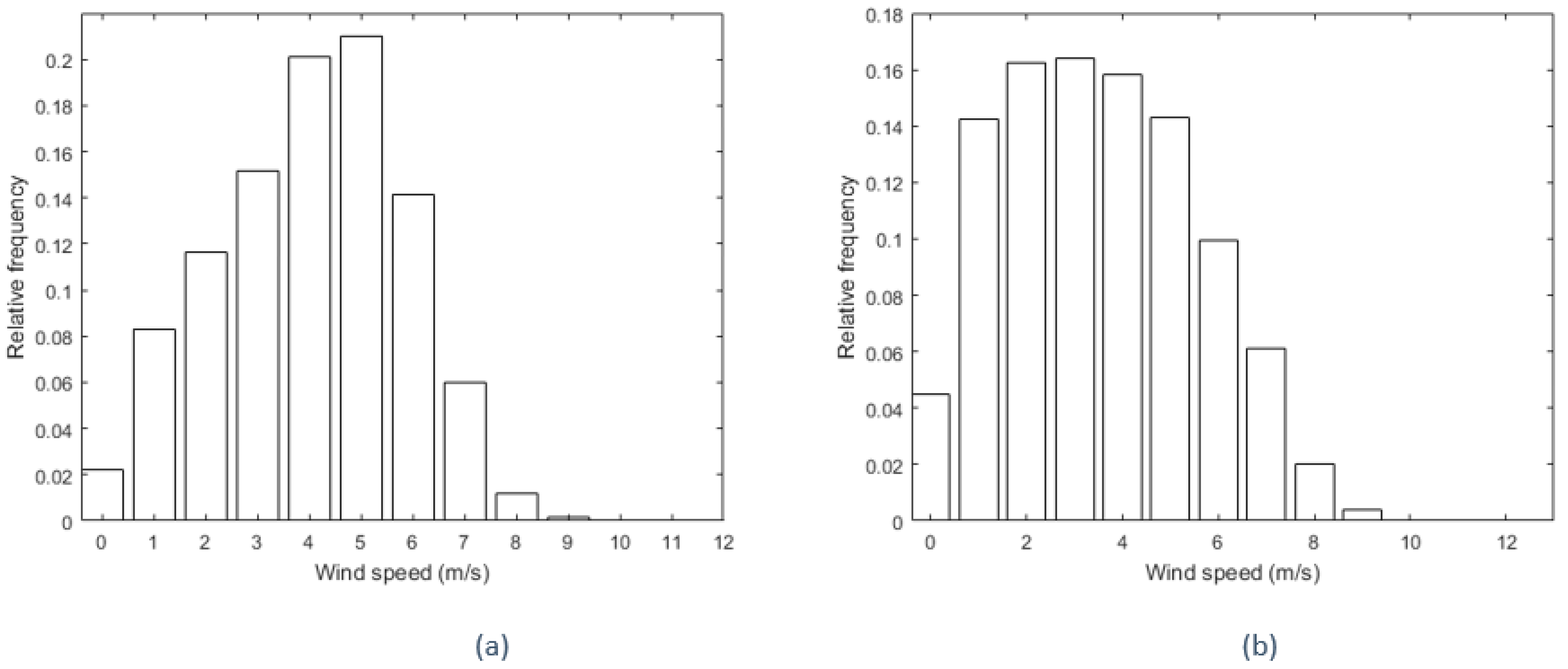 Energies 15 08654 g004