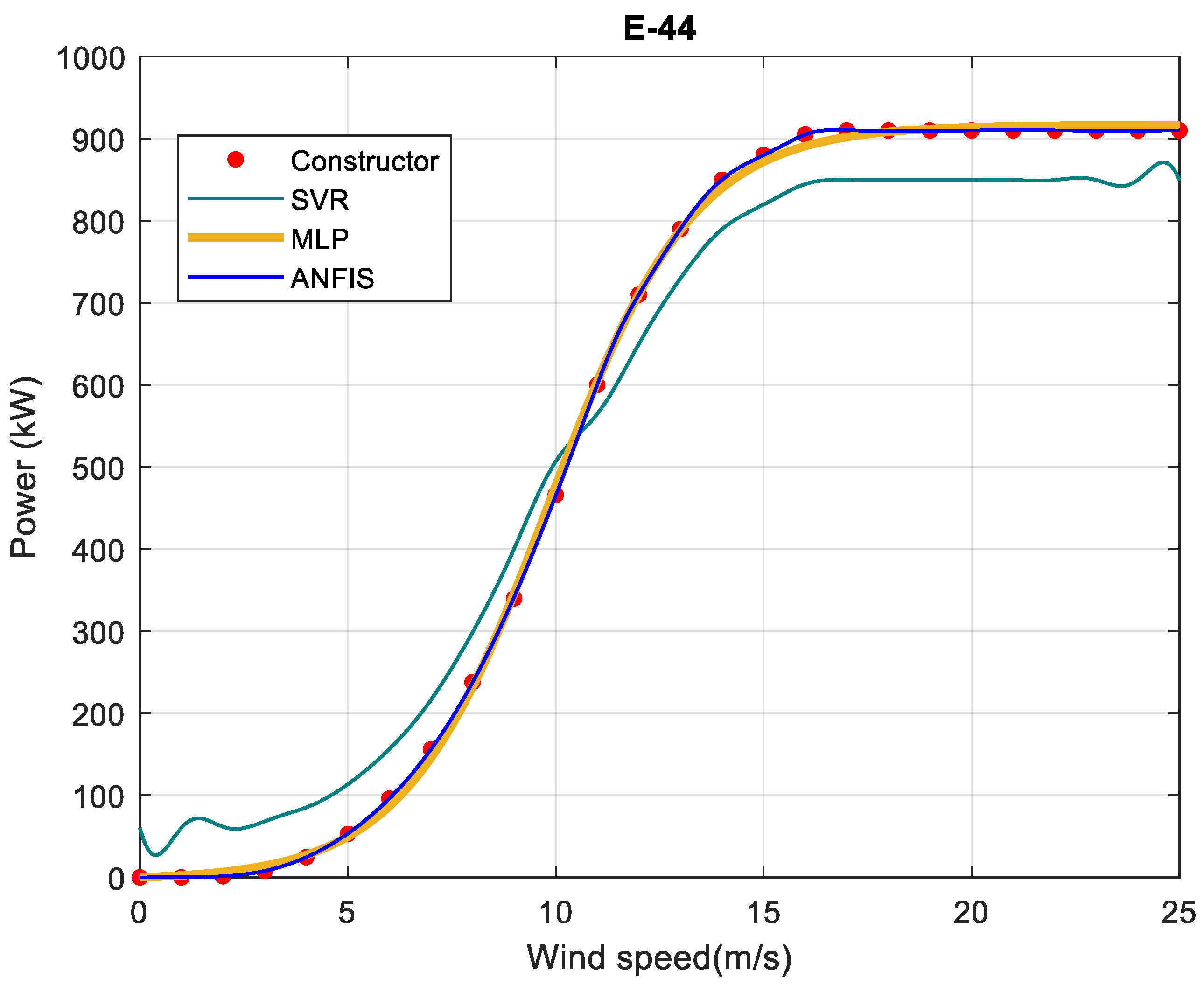 Energies 15 08654 g005