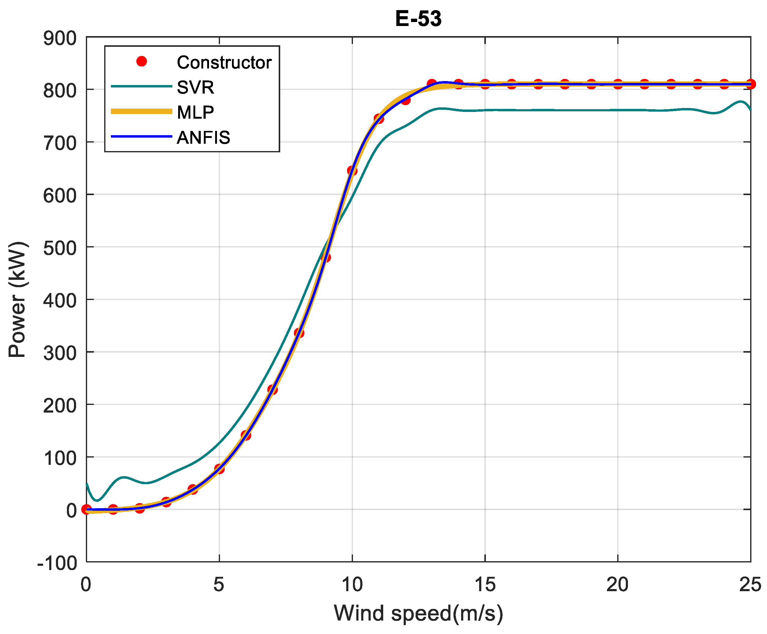 Energies 15 08654 g006