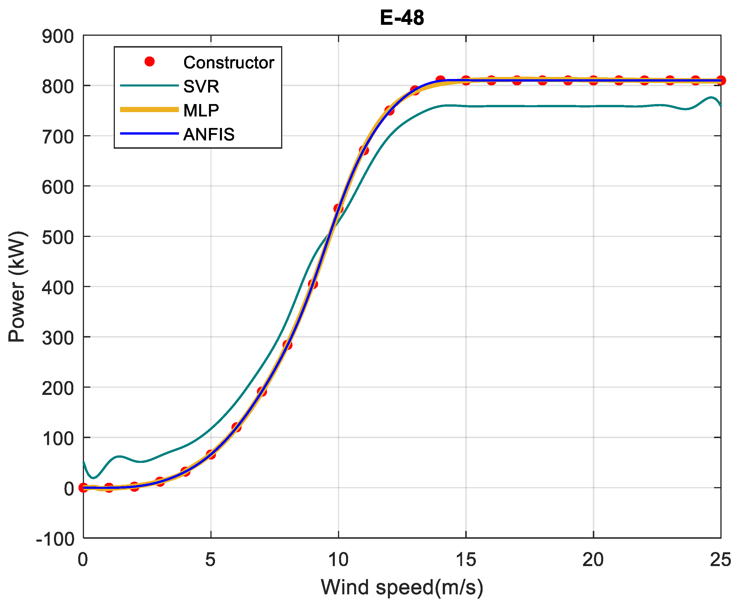 Energies 15 08654 g007
