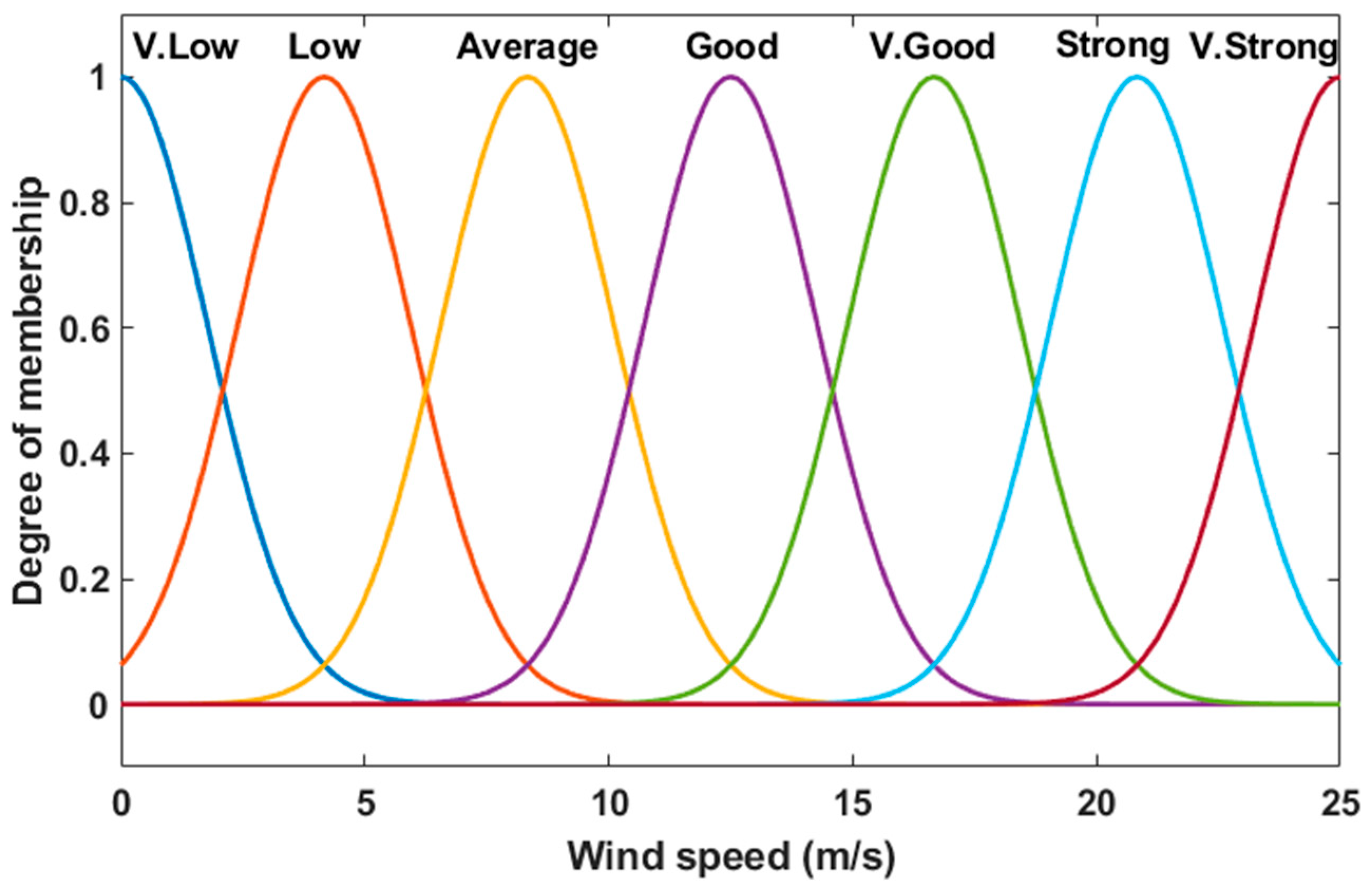 Energies 15 08654 g008