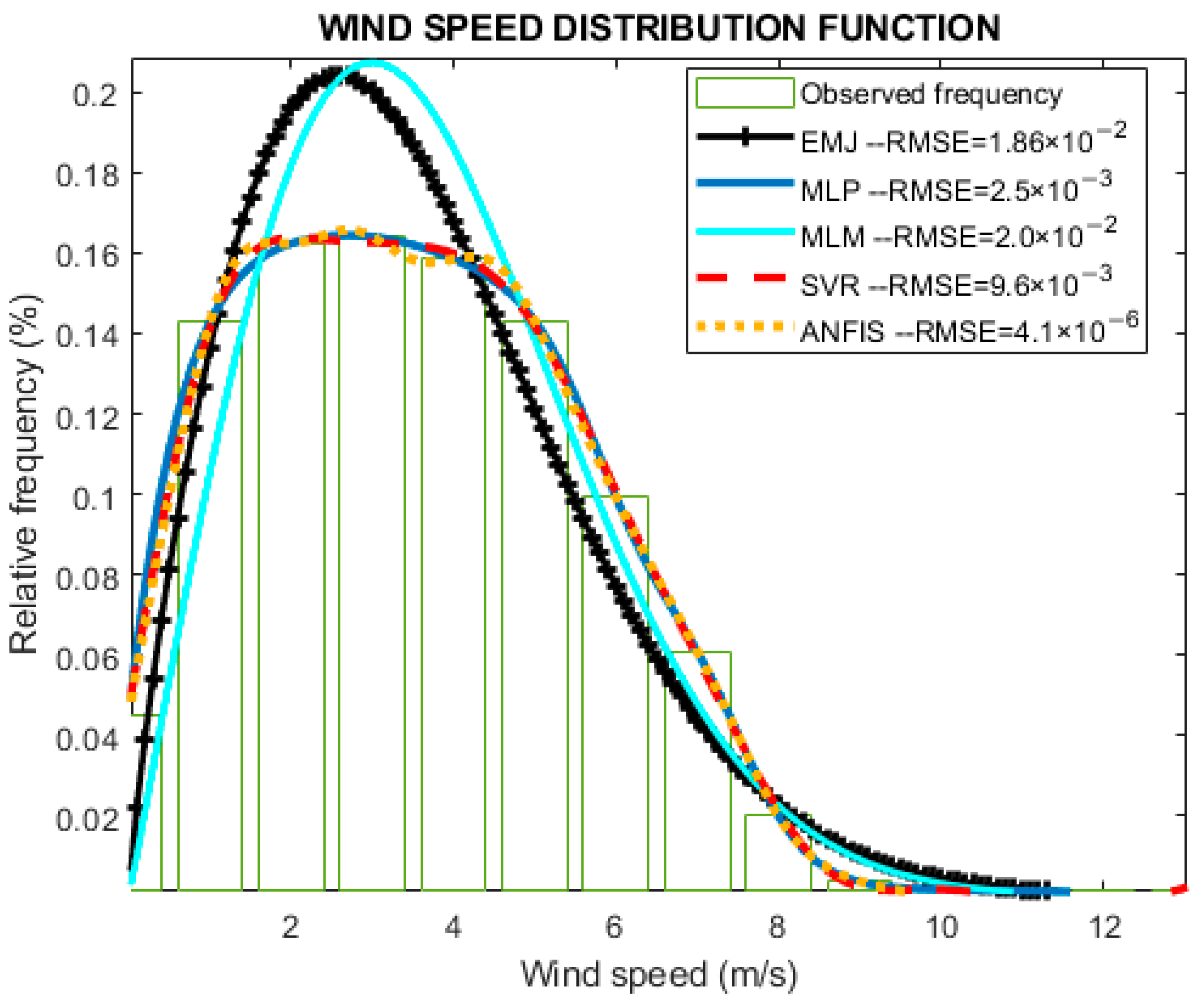 Energies 15 08654 g009