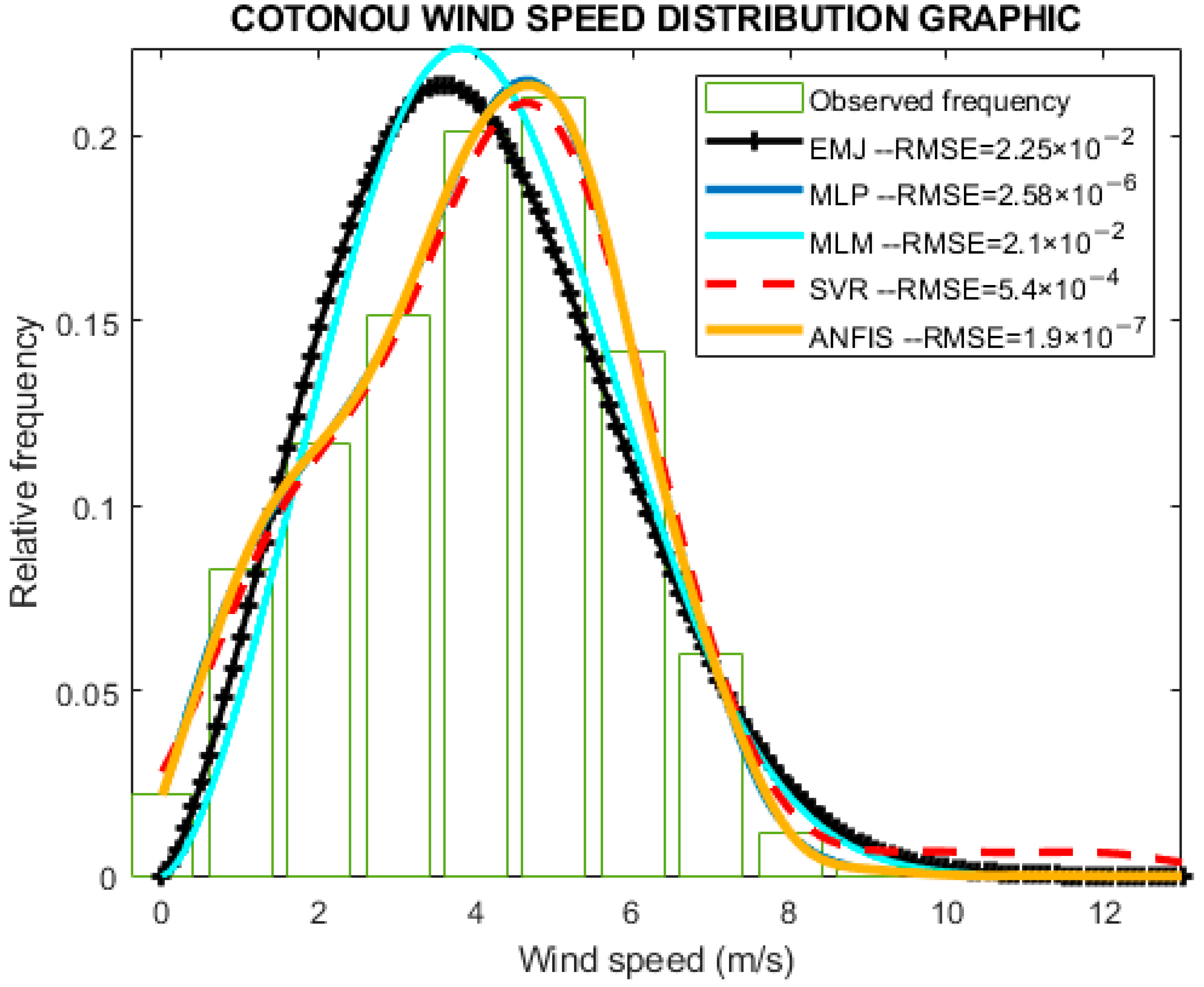 Energies 15 08654 g010