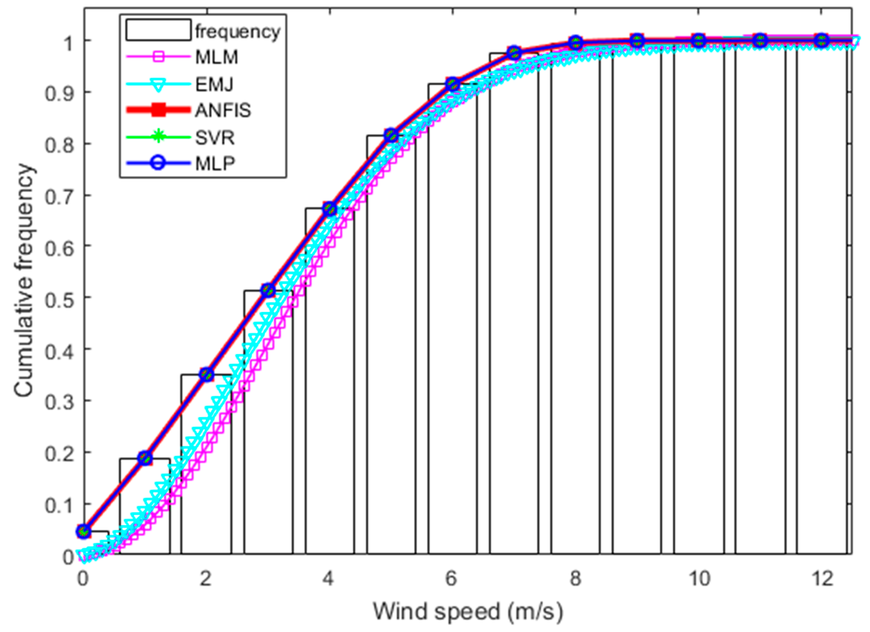 Energies 15 08654 g011