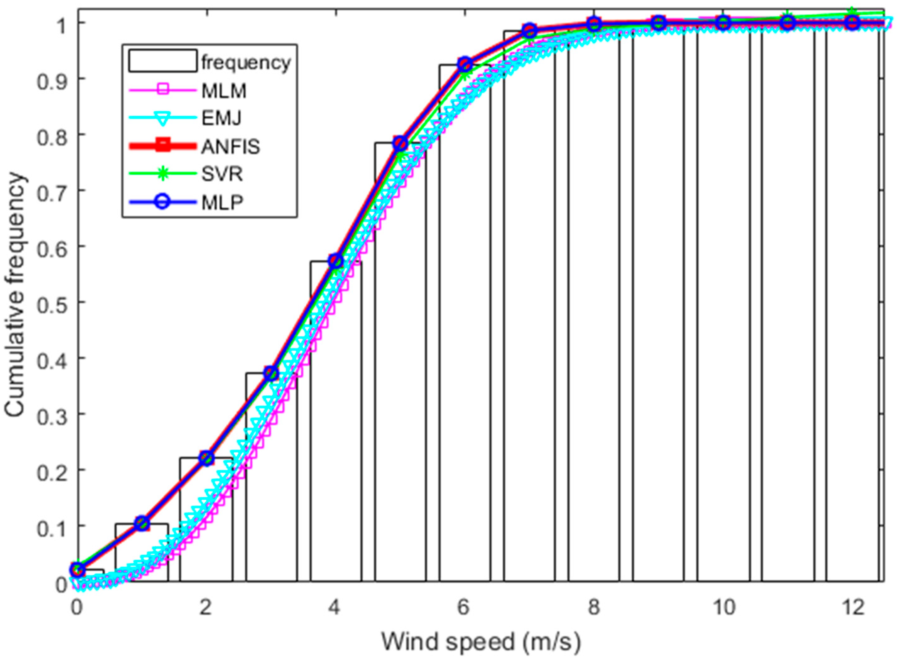 Energies 15 08654 g012