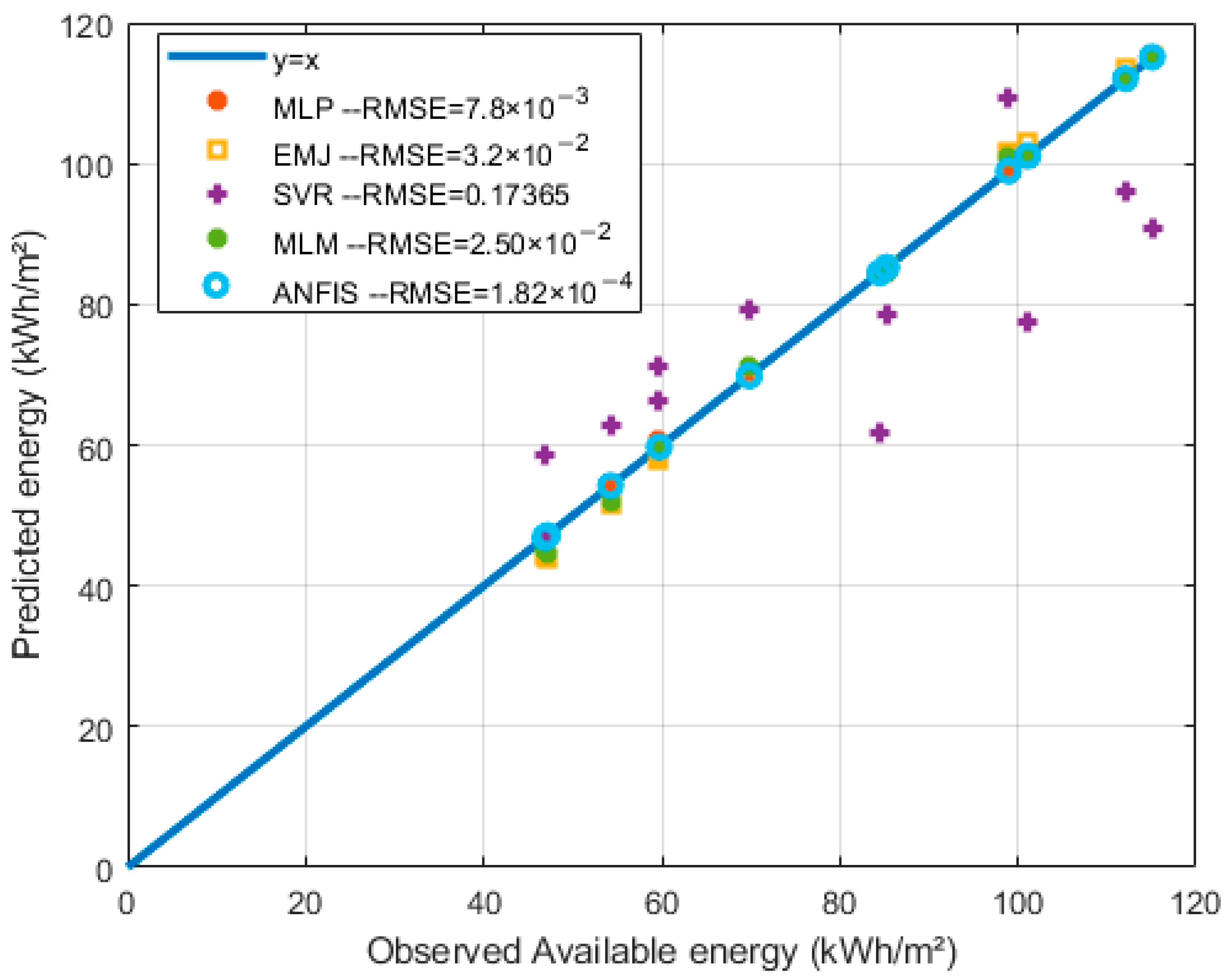 Energies 15 08654 g014