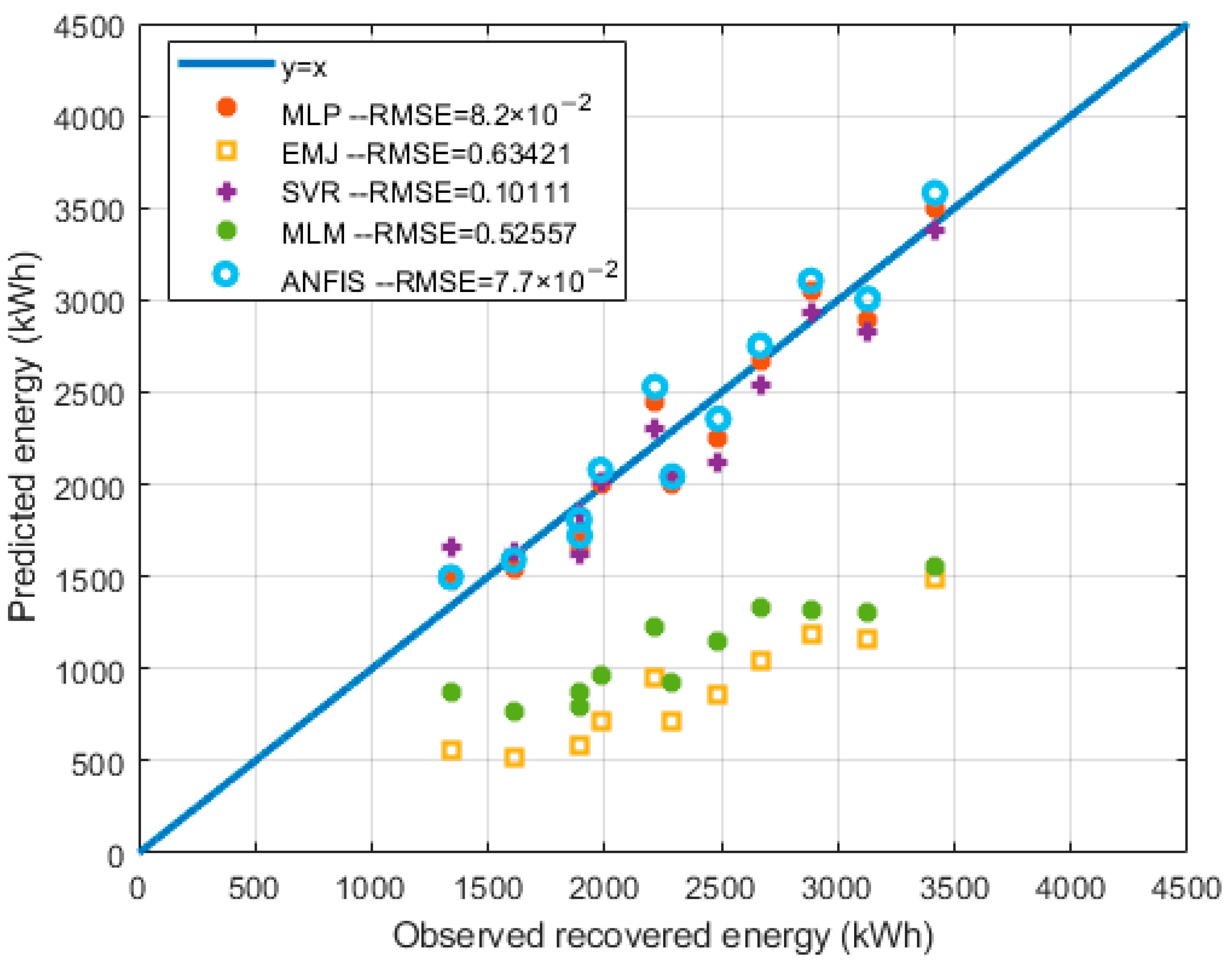 Energies 15 08654 g015