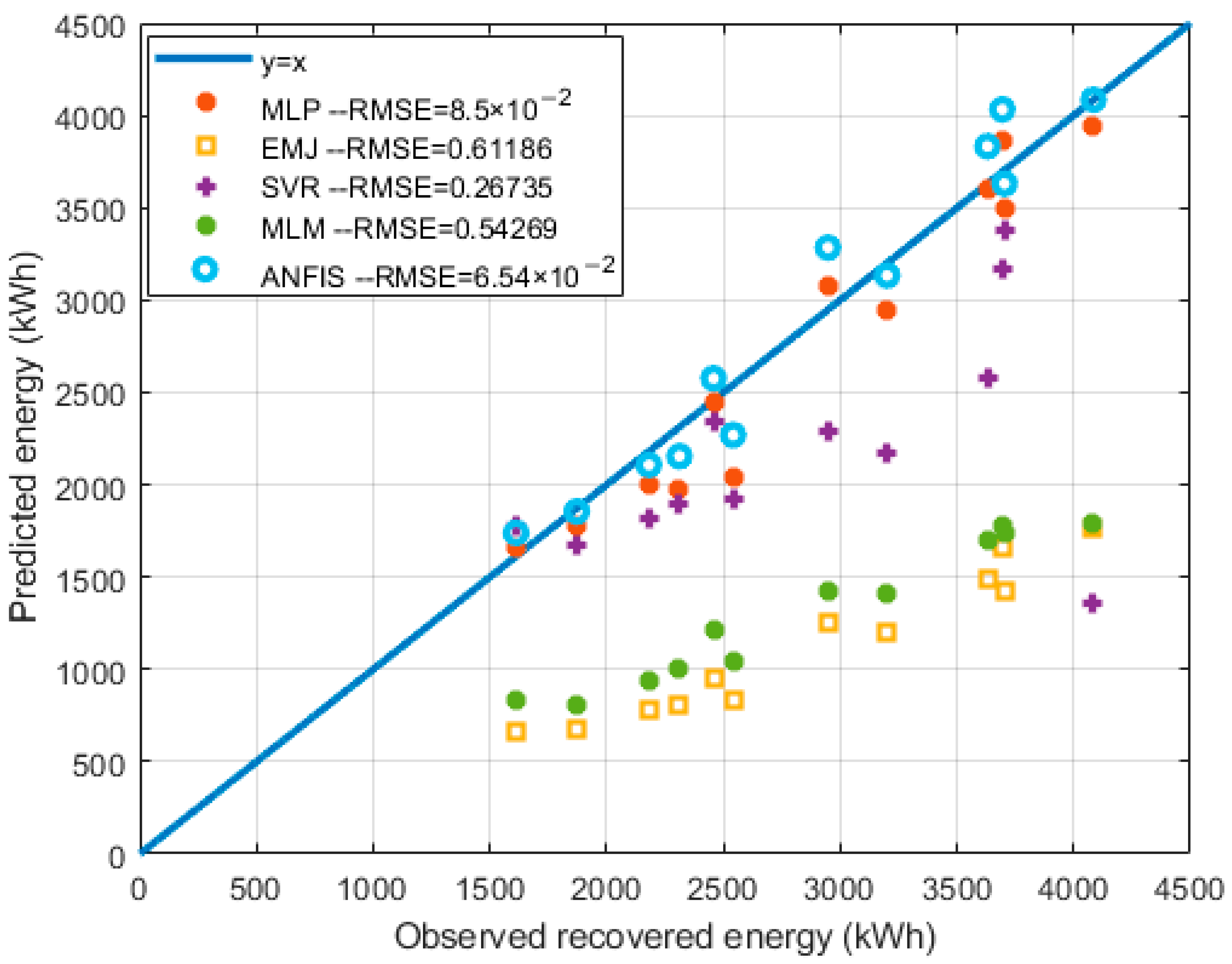 Energies 15 08654 g016