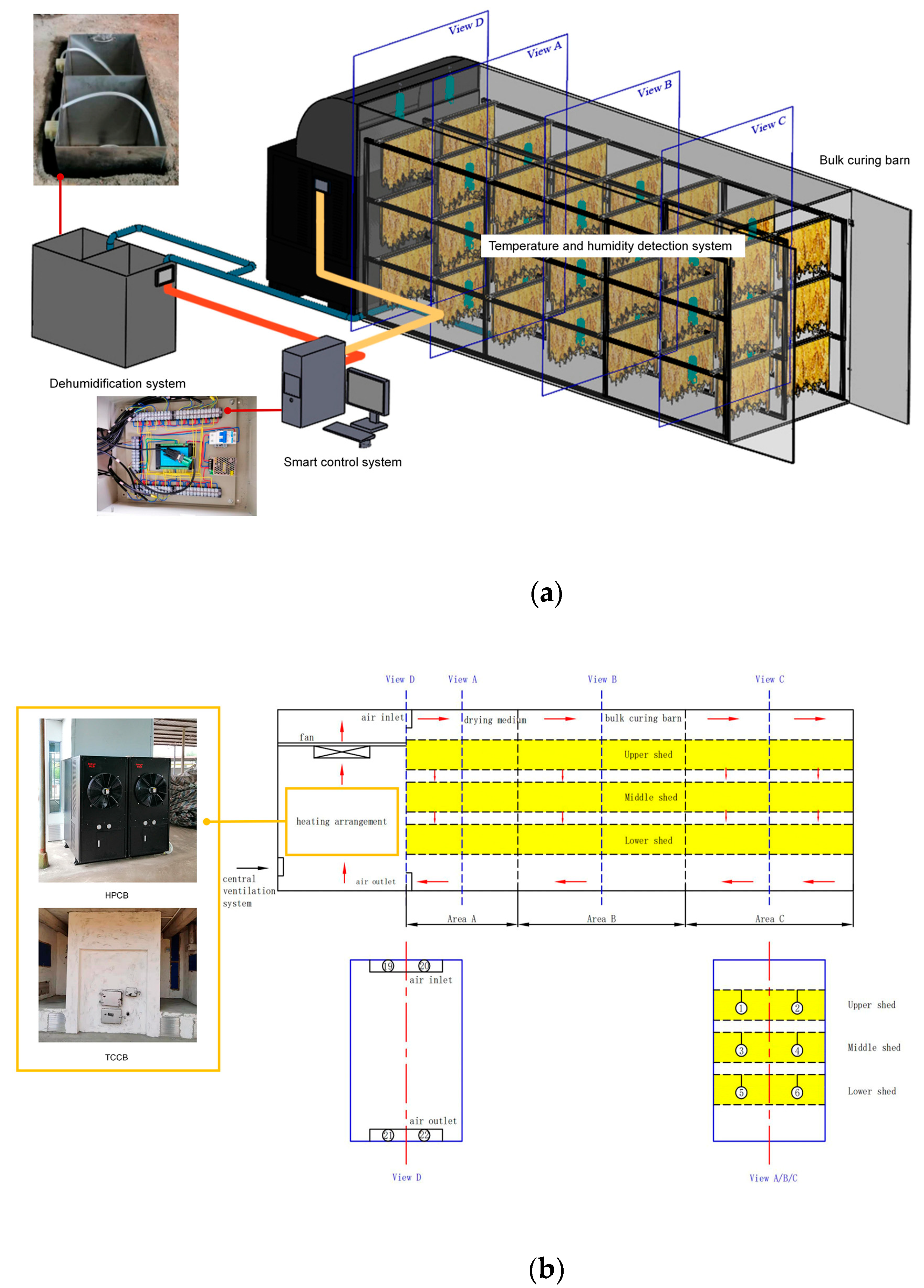 Energies 15 08655 g001 550