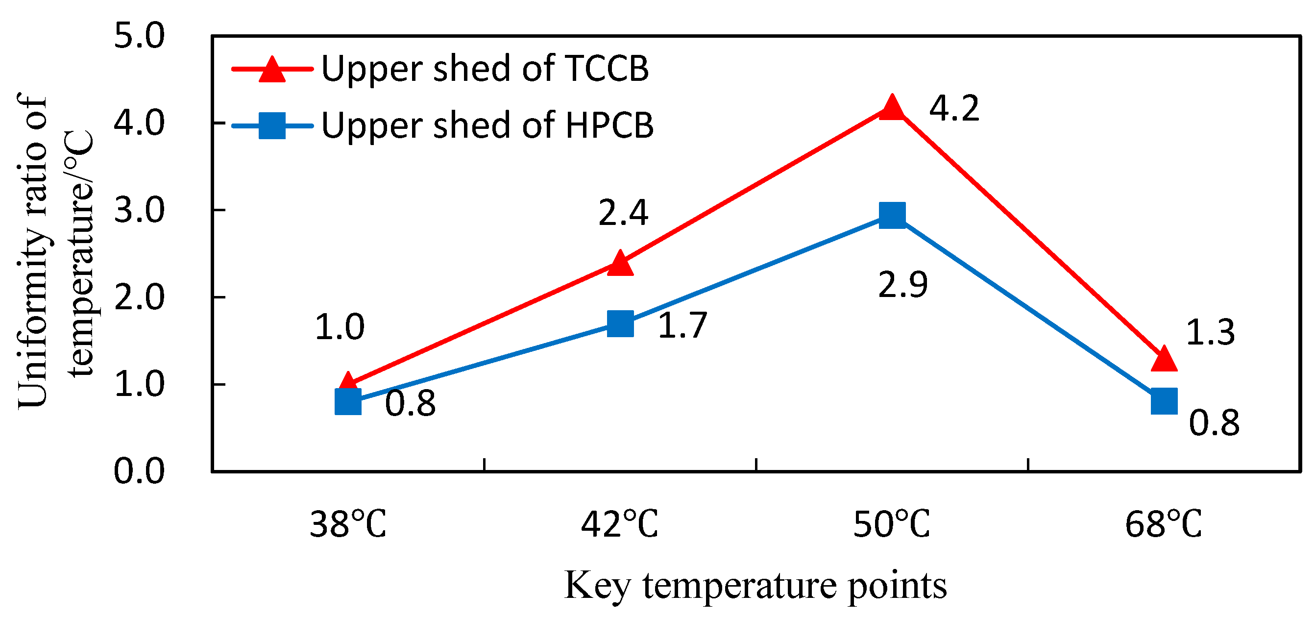 Energies 15 08655 g003 550