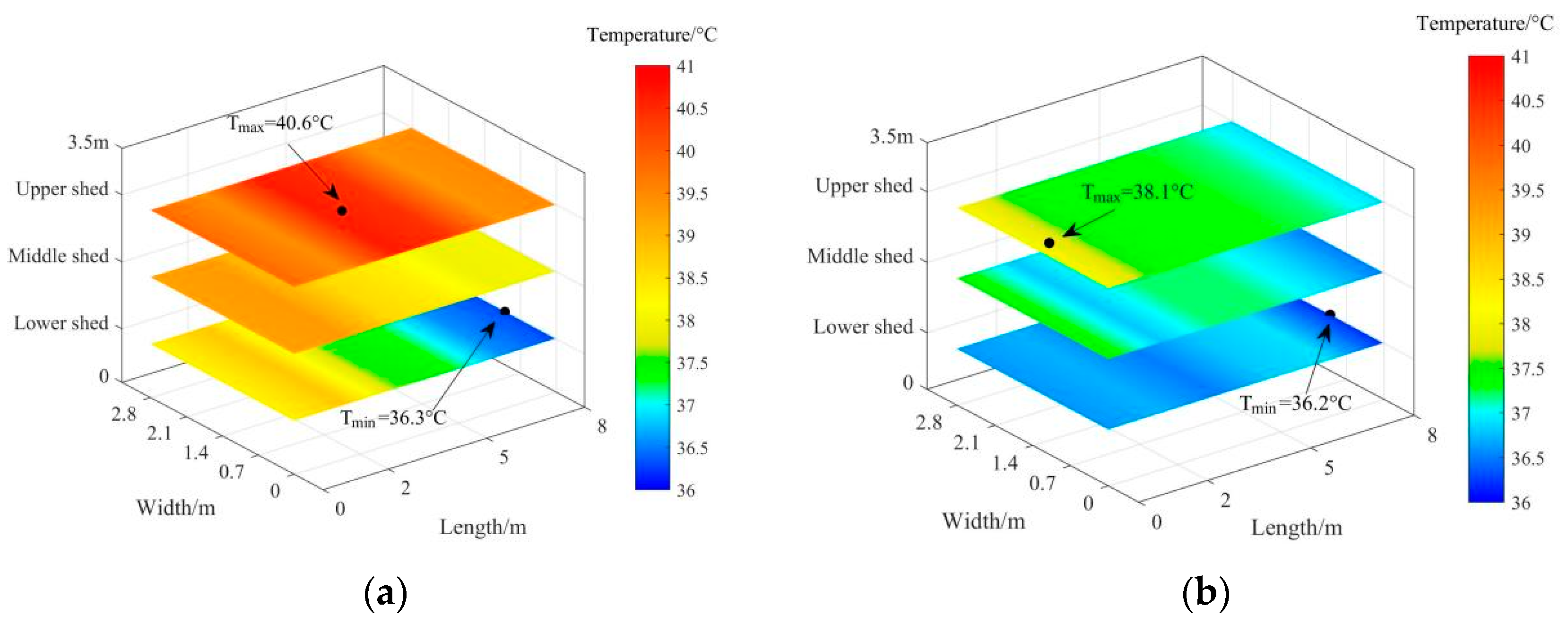 Energies 15 08655 g005 550