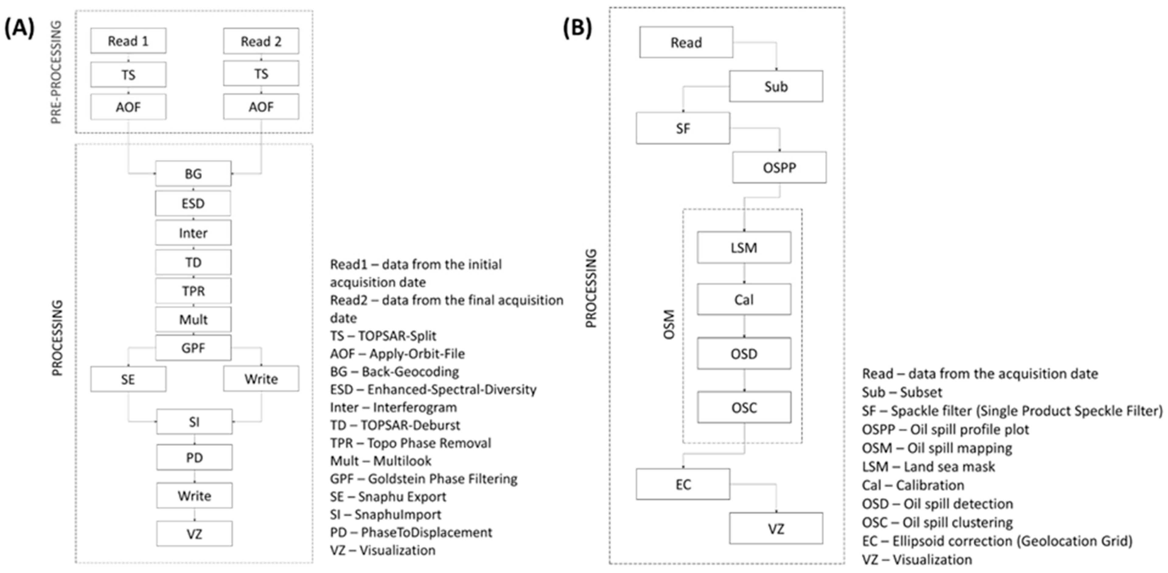 Energies 15 08656 g003 Energies 15 08656 g003