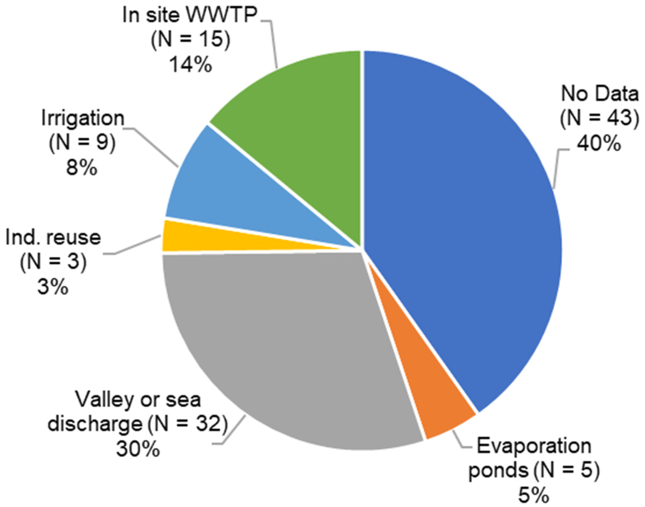 Energies 15 08657 g002 550