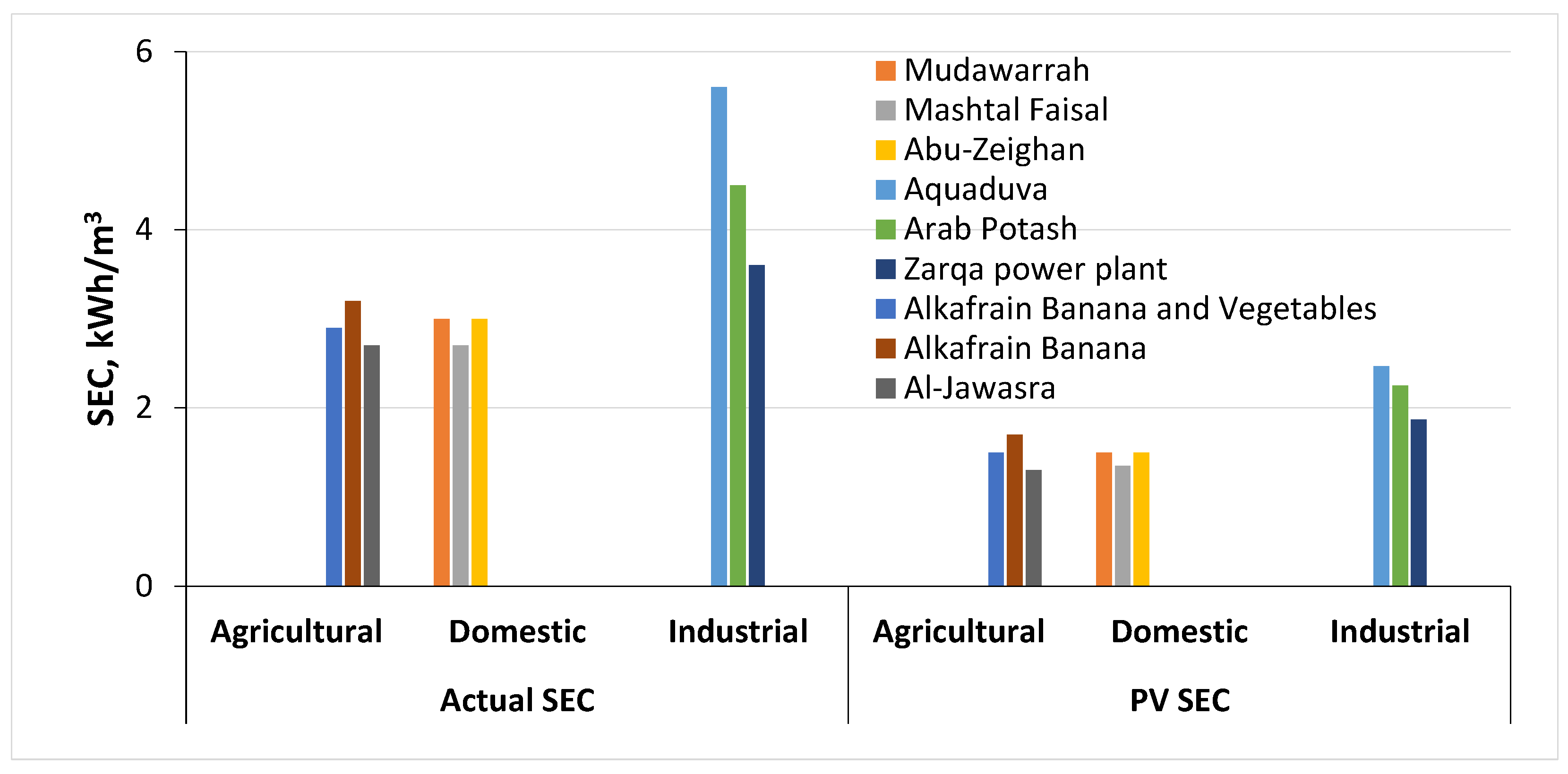 Energies 15 08657 g005 550