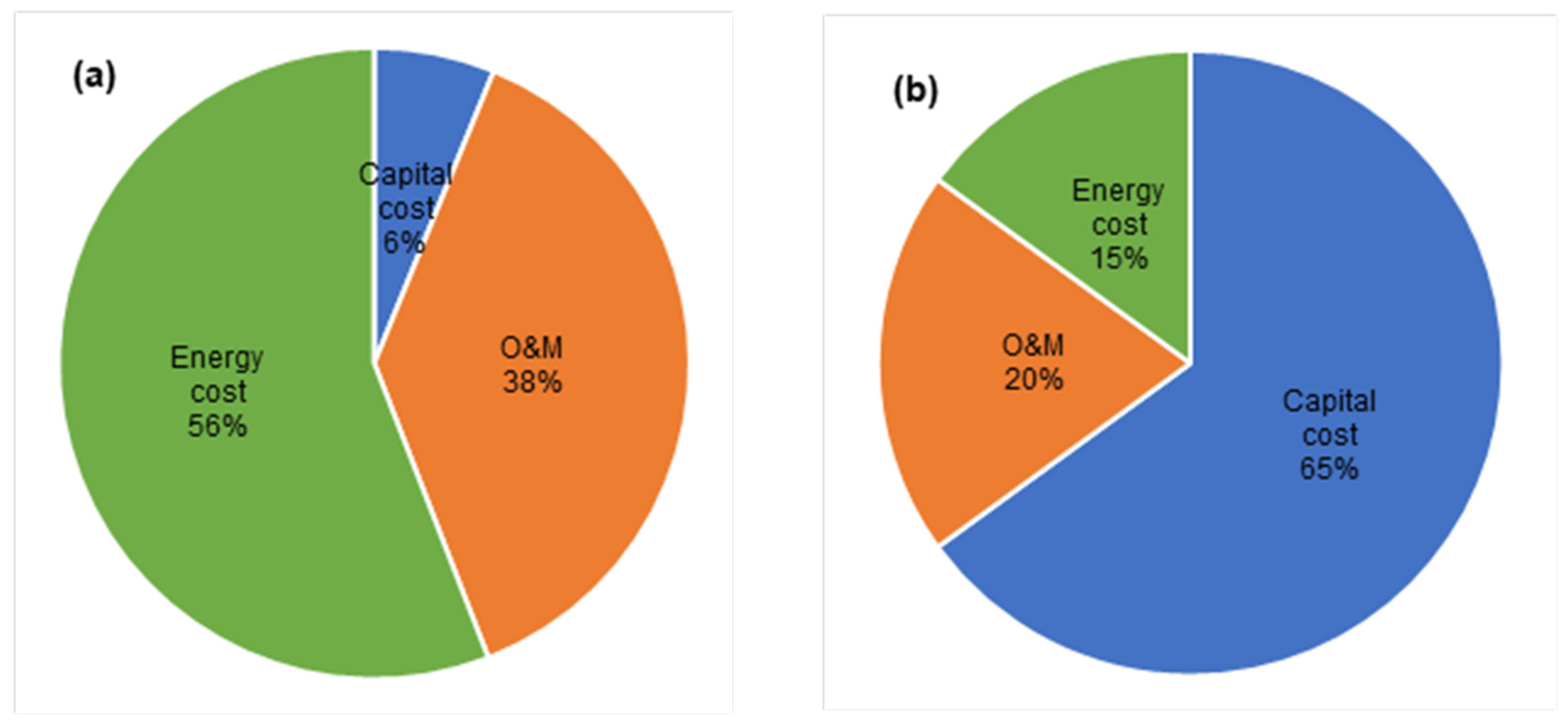 Energies 15 08657 g006 550