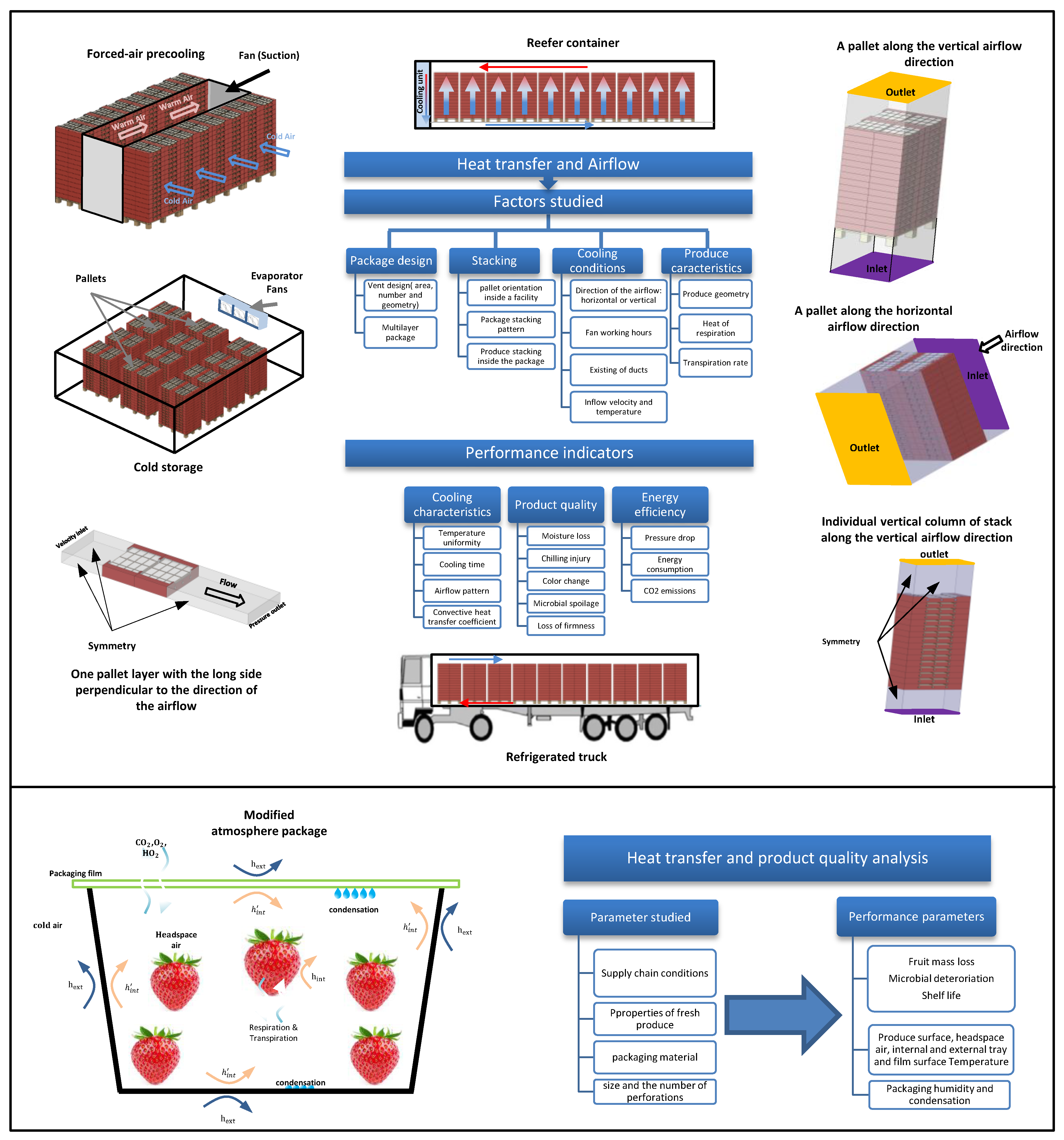 Energies 15 08659 g003 Energies 15 08659 g003