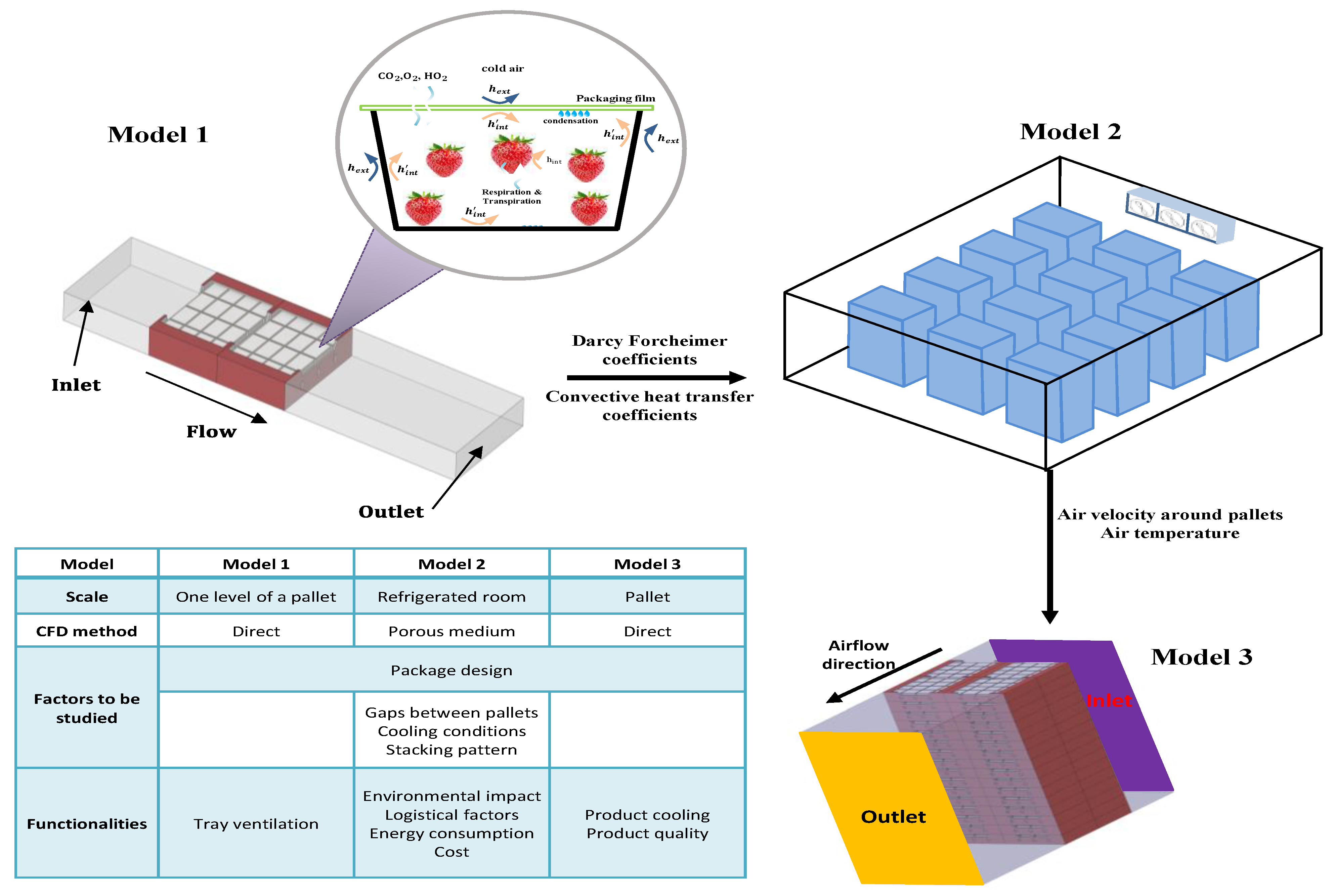 Energies 15 08659 g010 Energies 15 08659 g010