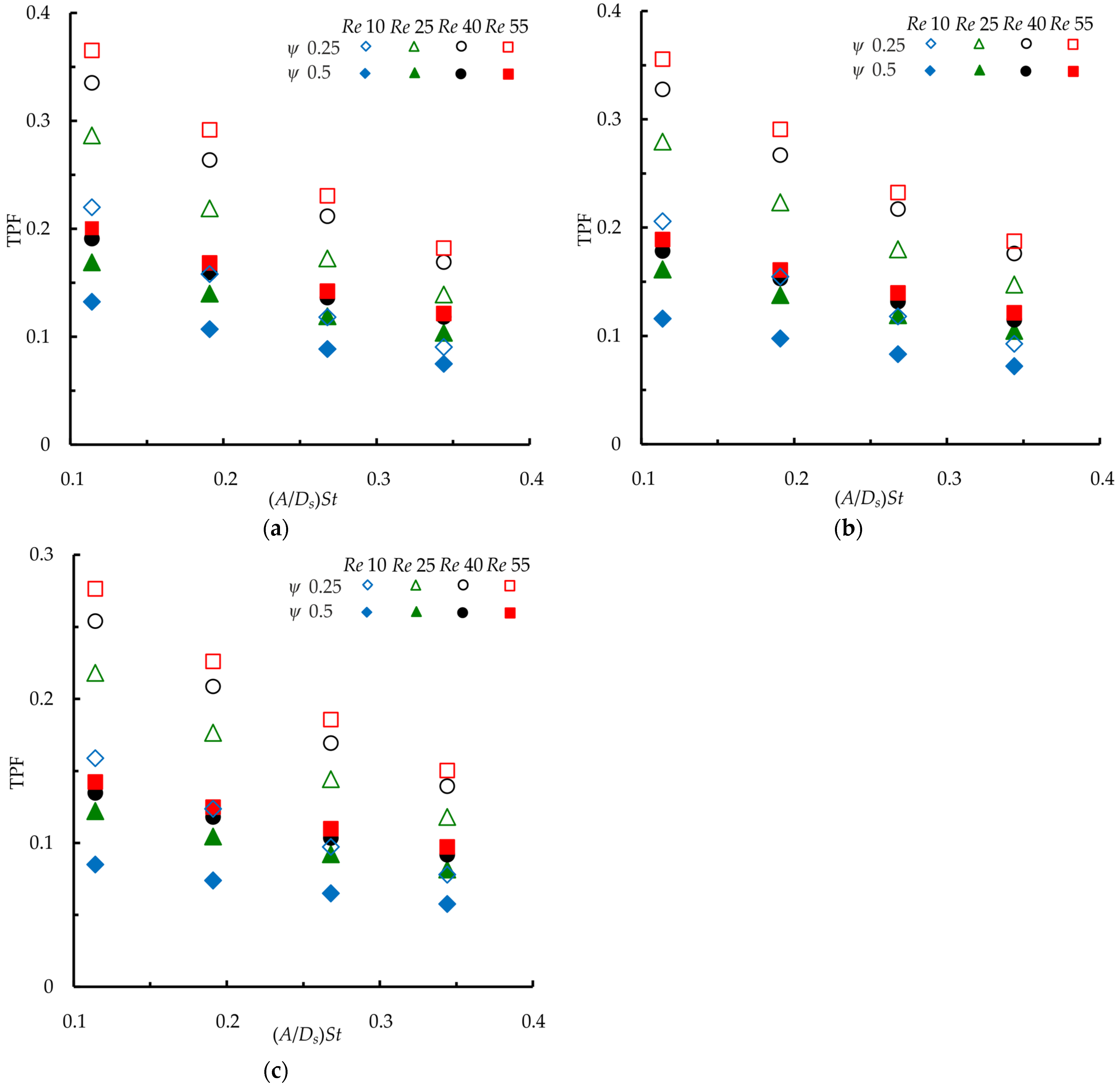 Energies 15 08660 g017 Energies 15 08660 g017