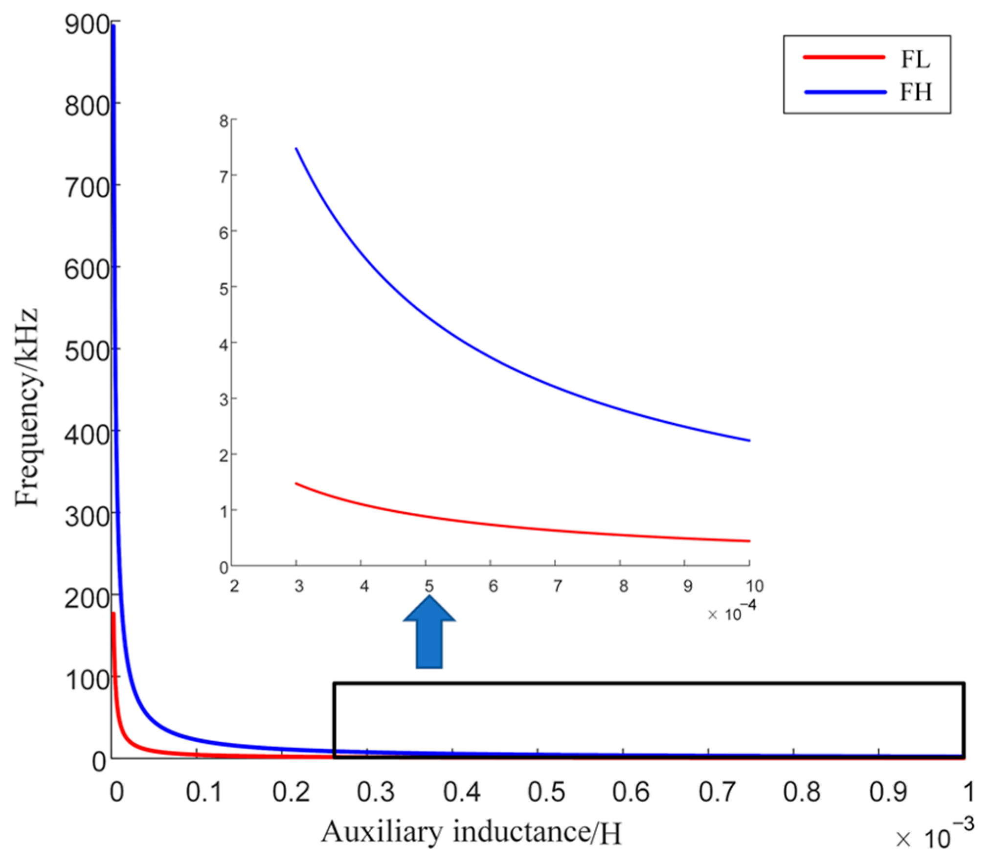 Energies 15 08661 g005 Energies 15 08661 g005