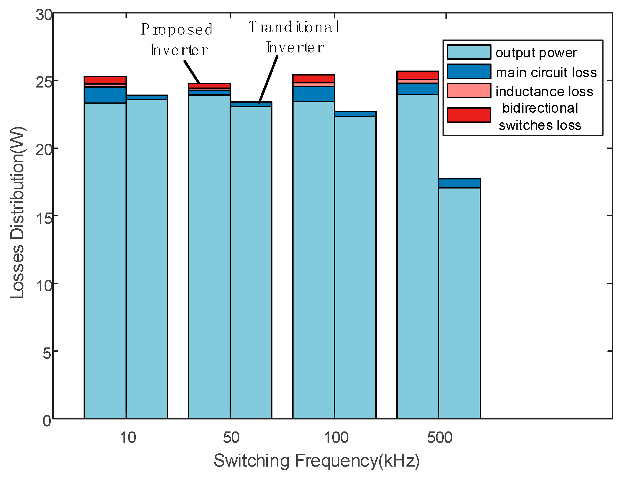 Energies 15 08661 g012 Energies 15 08661 g012