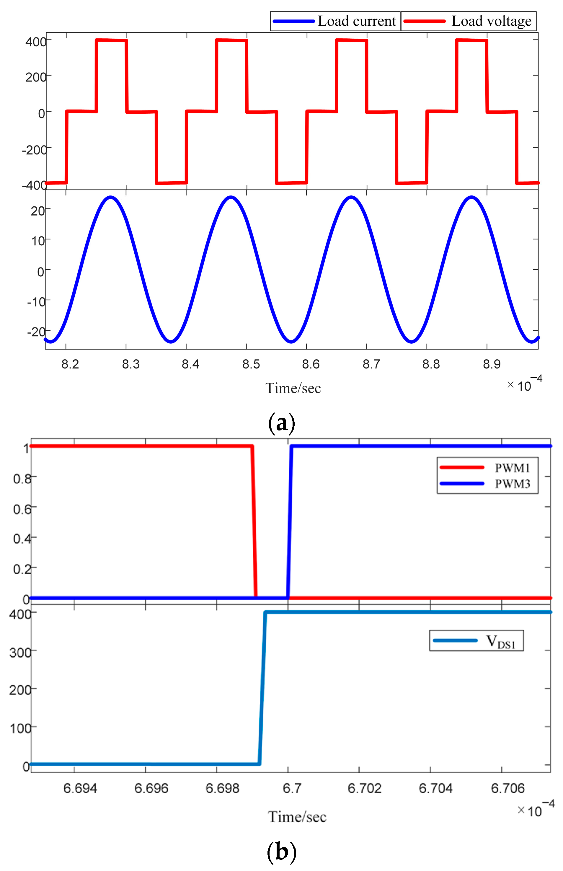 Energies 15 08661 g014a Energies 15 08661 g014a