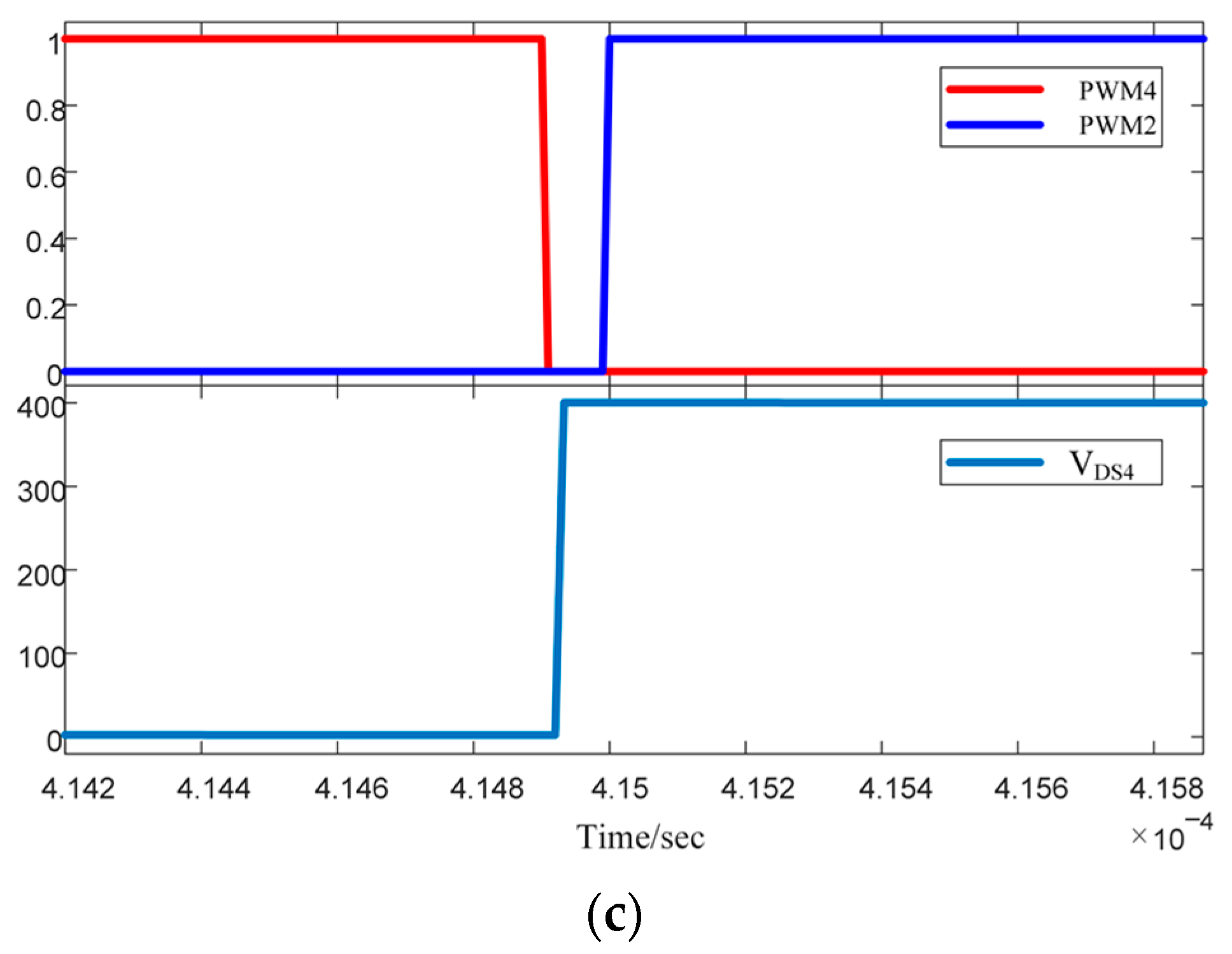 Energies 15 08661 g014b Energies 15 08661 g014b
