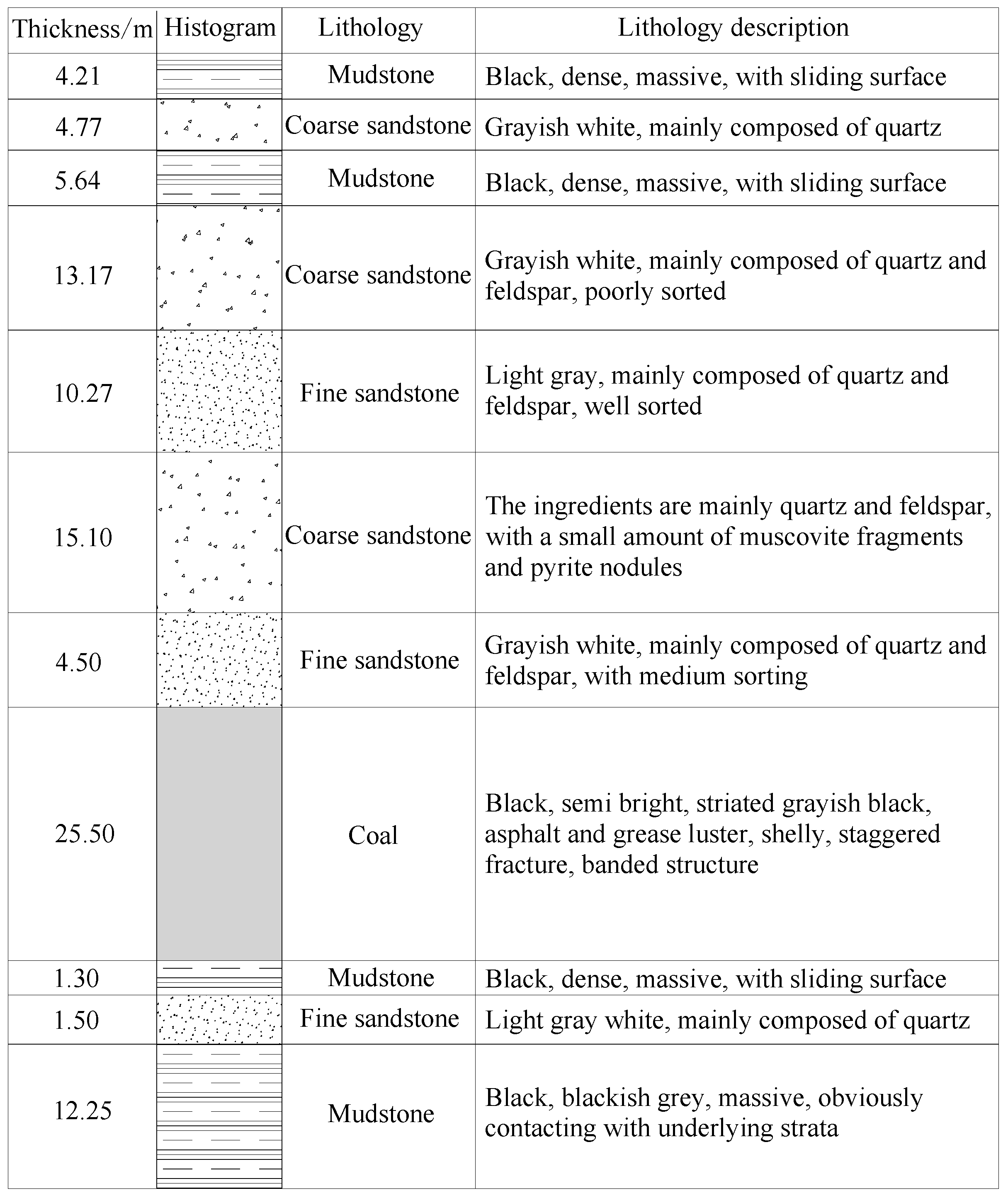 Dynamic Response Characteristics of Roadway Surrounding Rock
