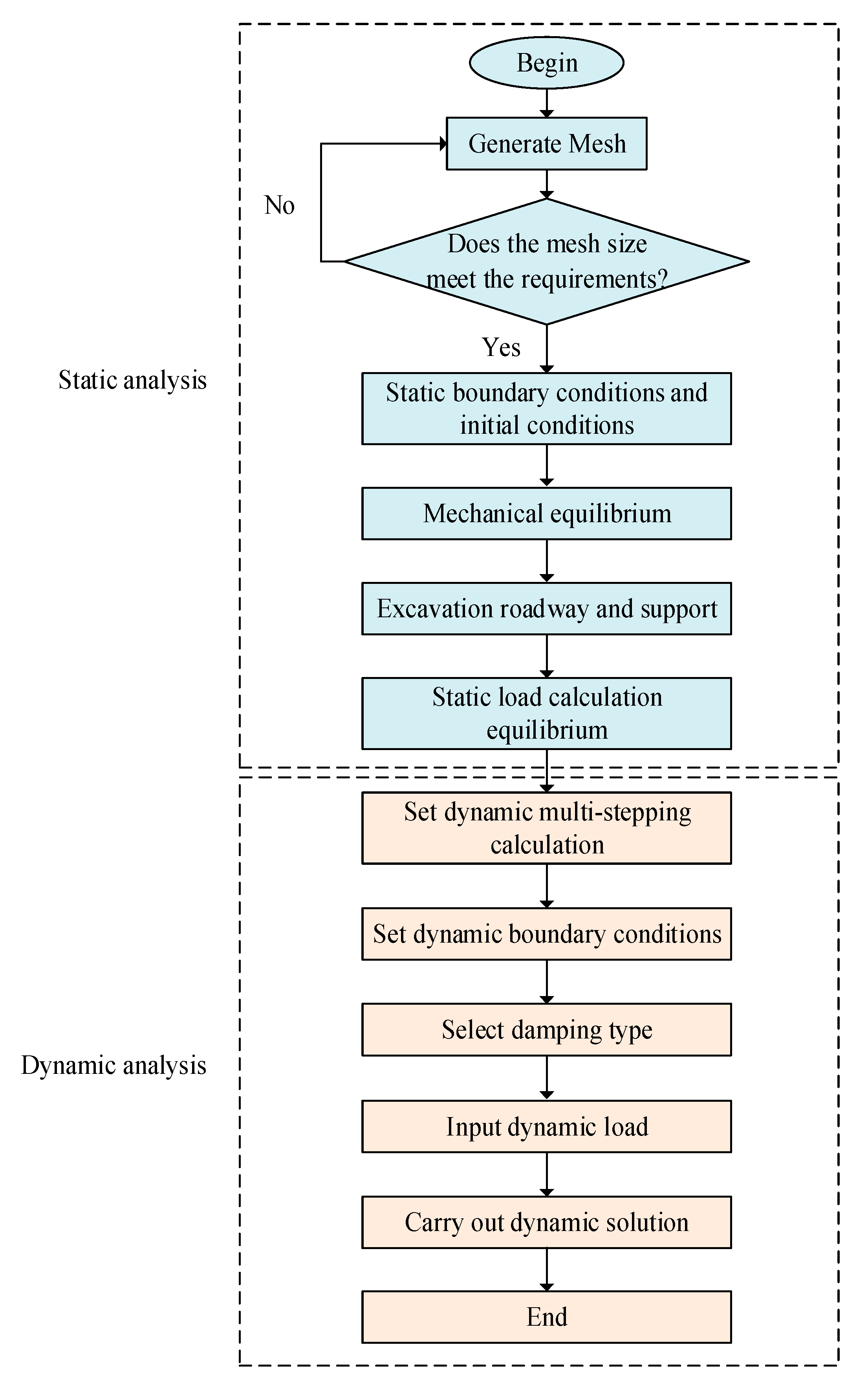 Energies 15 08662 g005
