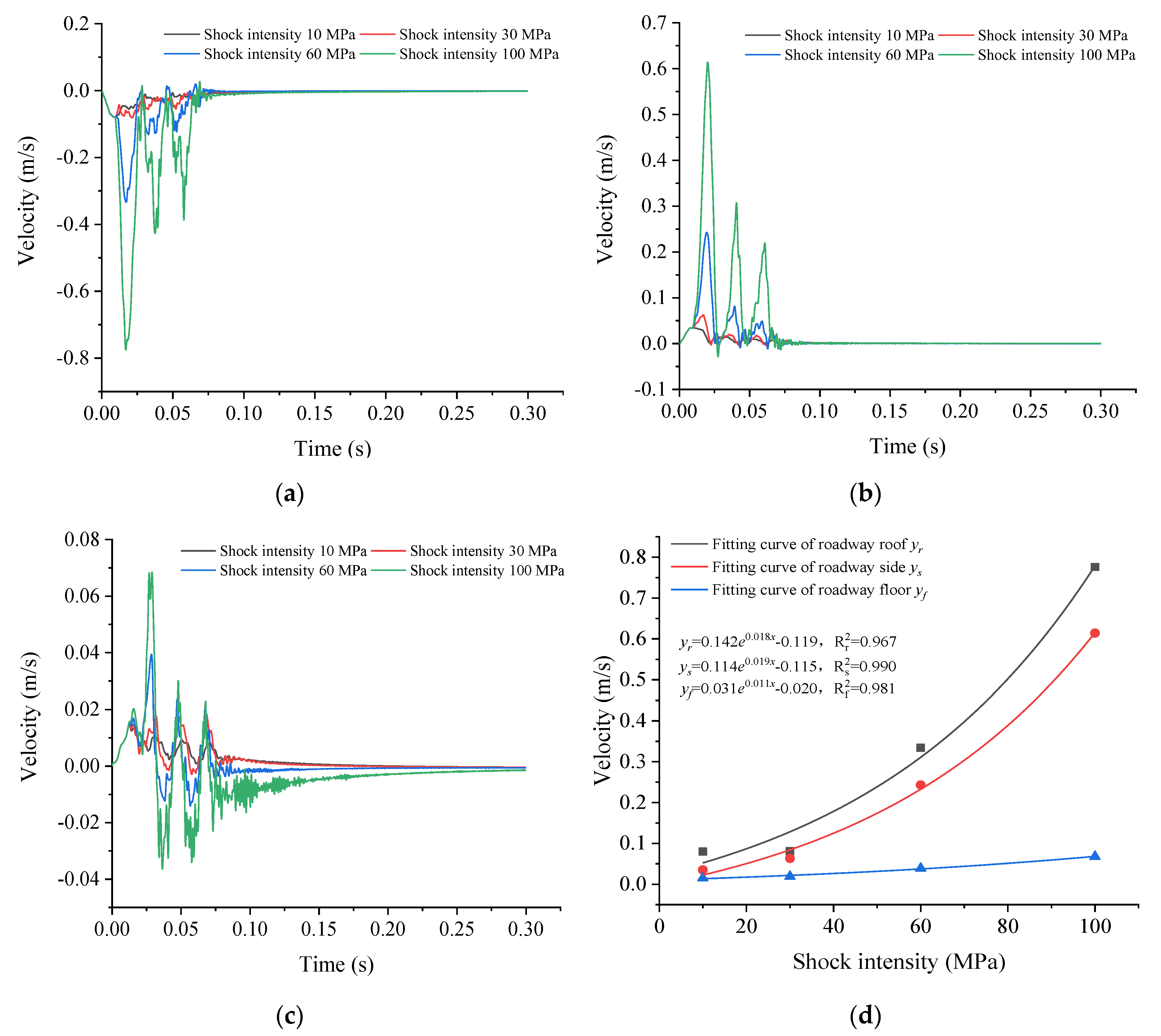 Energies 15 08662 g007