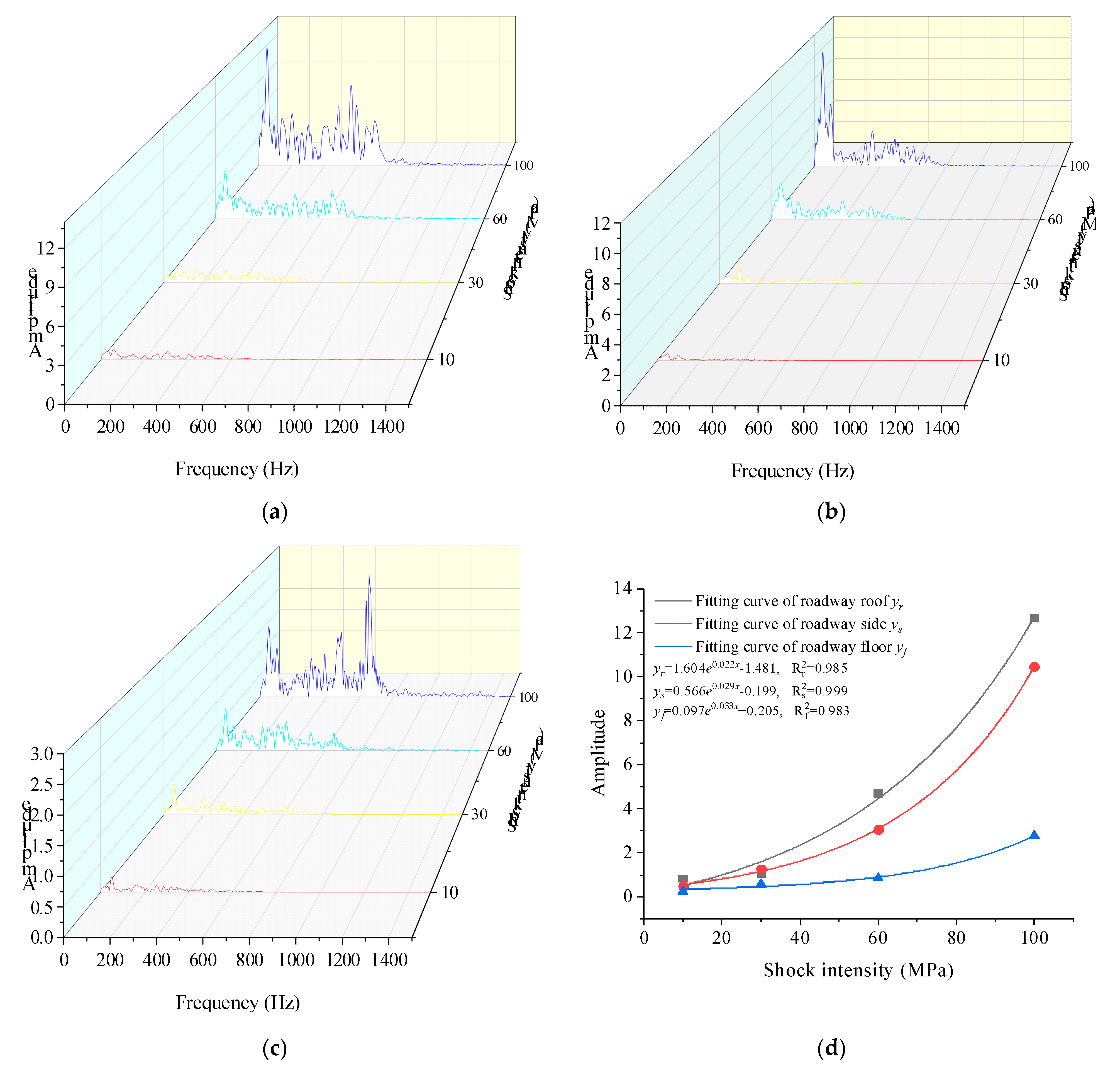 Energies 15 08662 g009