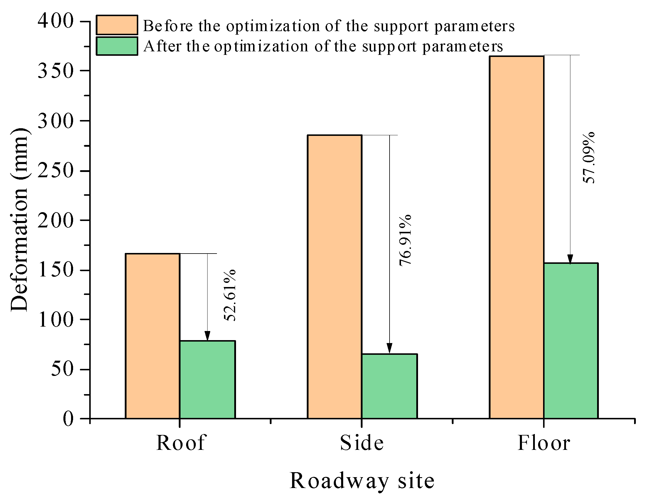 Energies 15 08662 g014