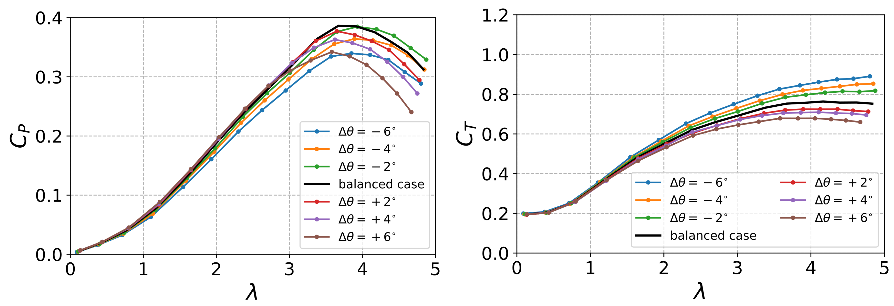 Energies 15 08665 g007