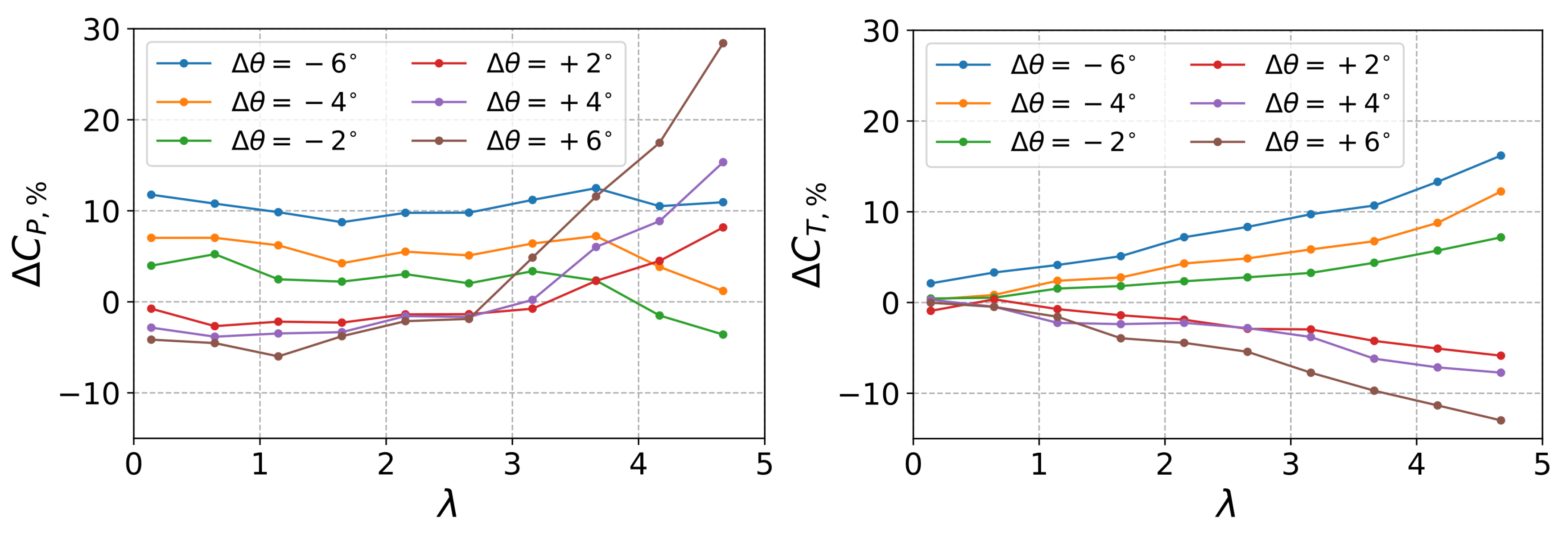 Energies 15 08665 g008