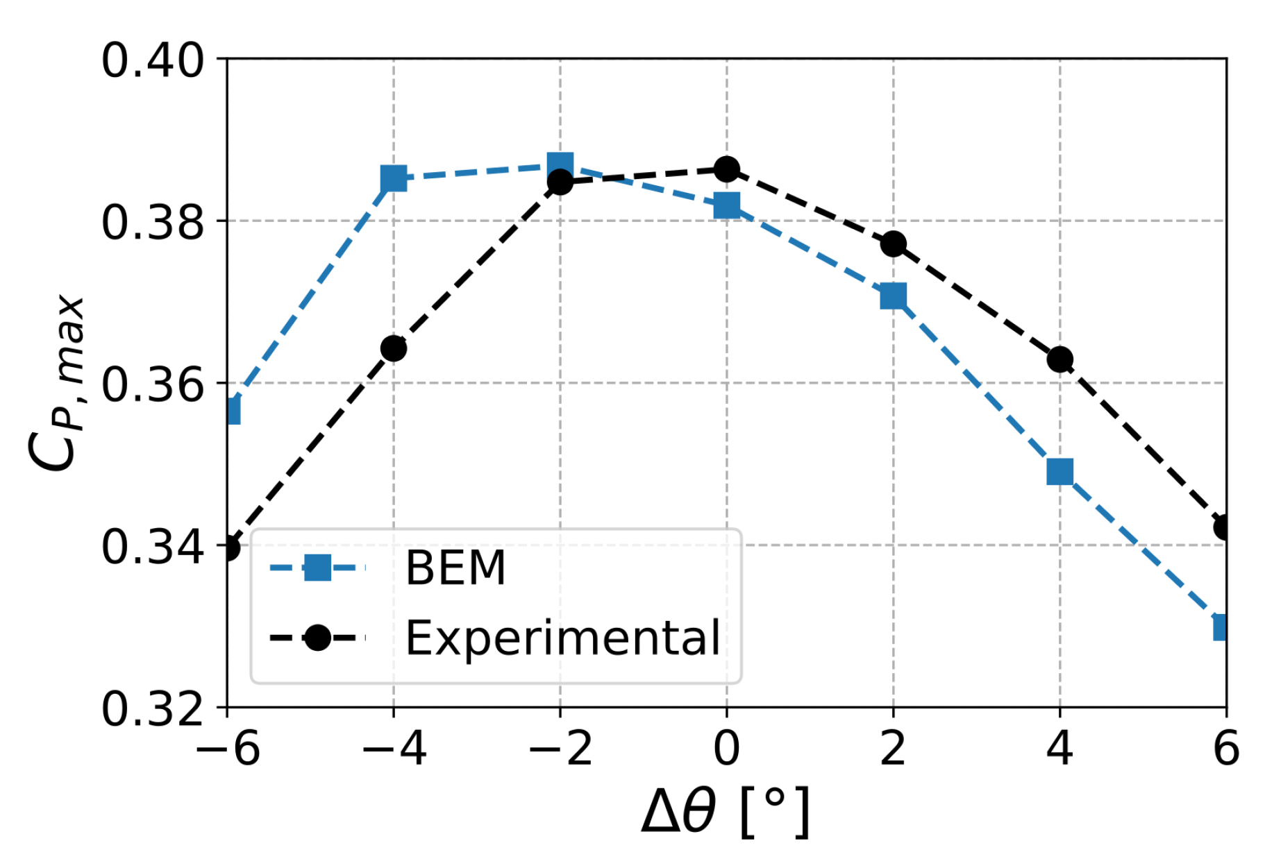 Energies 15 08665 g010