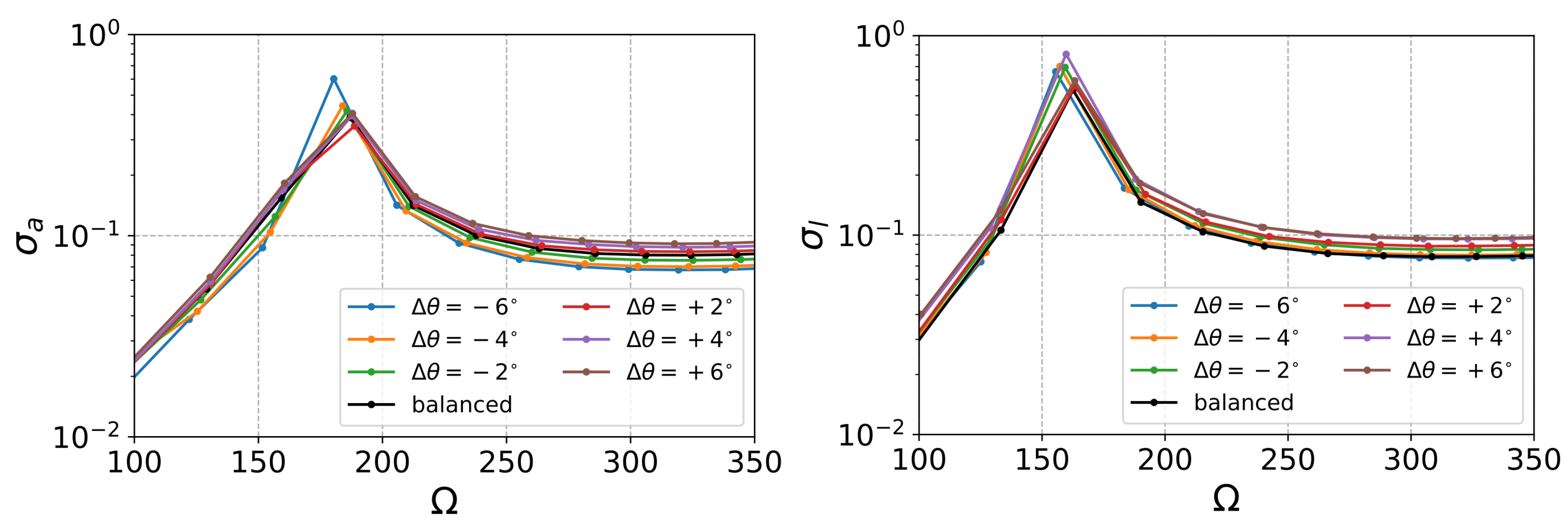 Energies 15 08665 g013