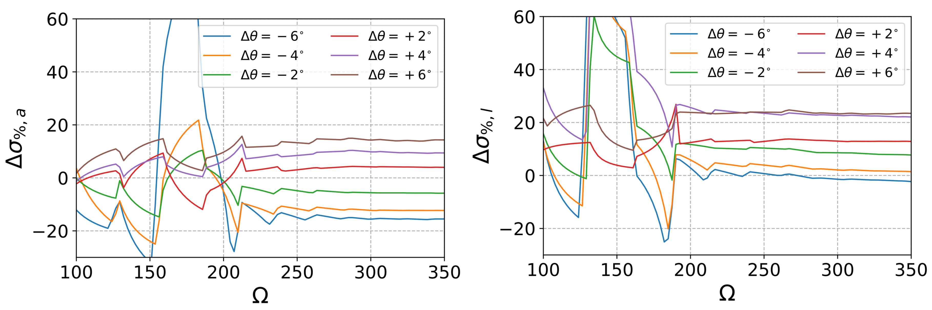 Energies 15 08665 g014