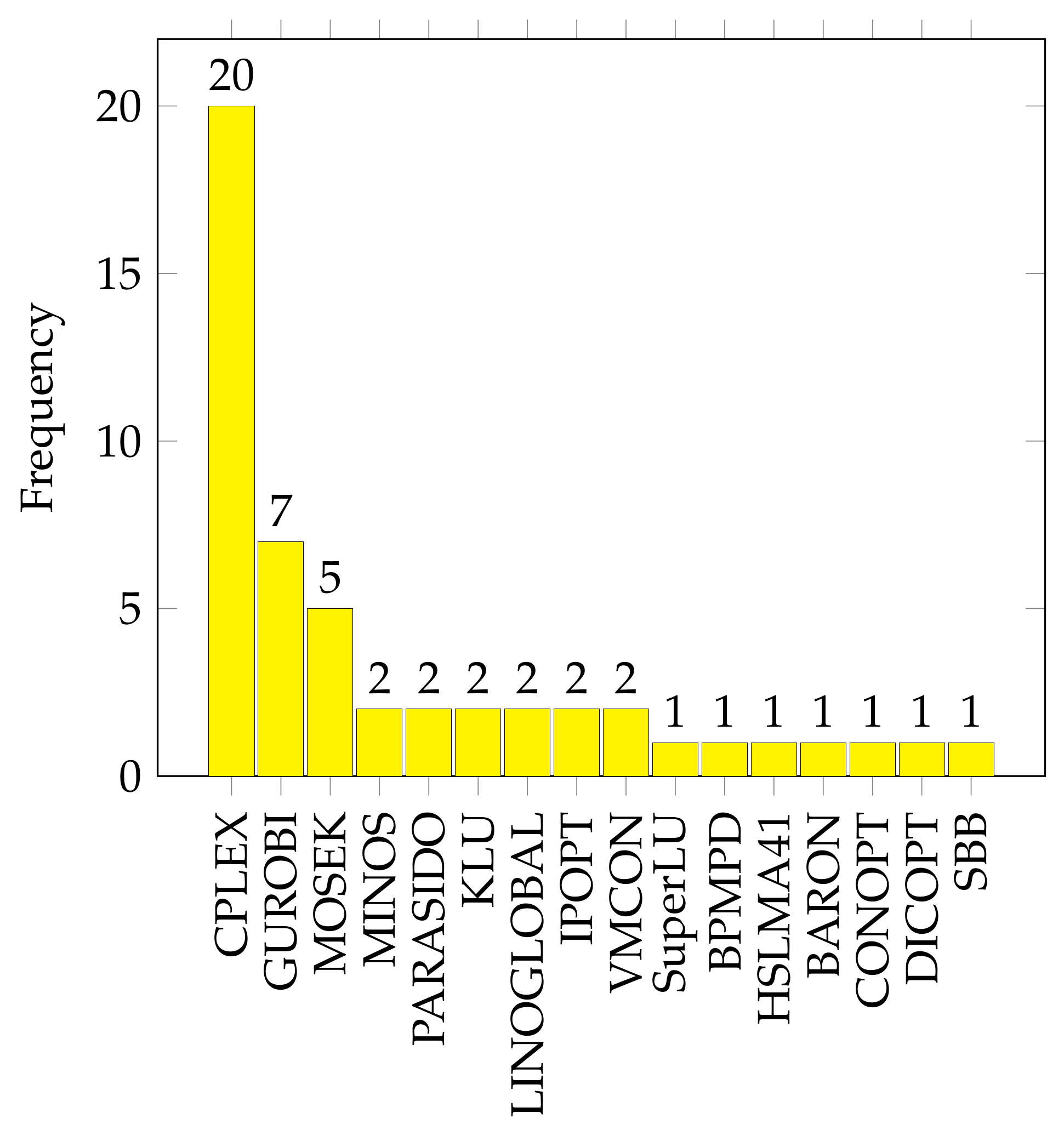 Energies 15 08668 g015