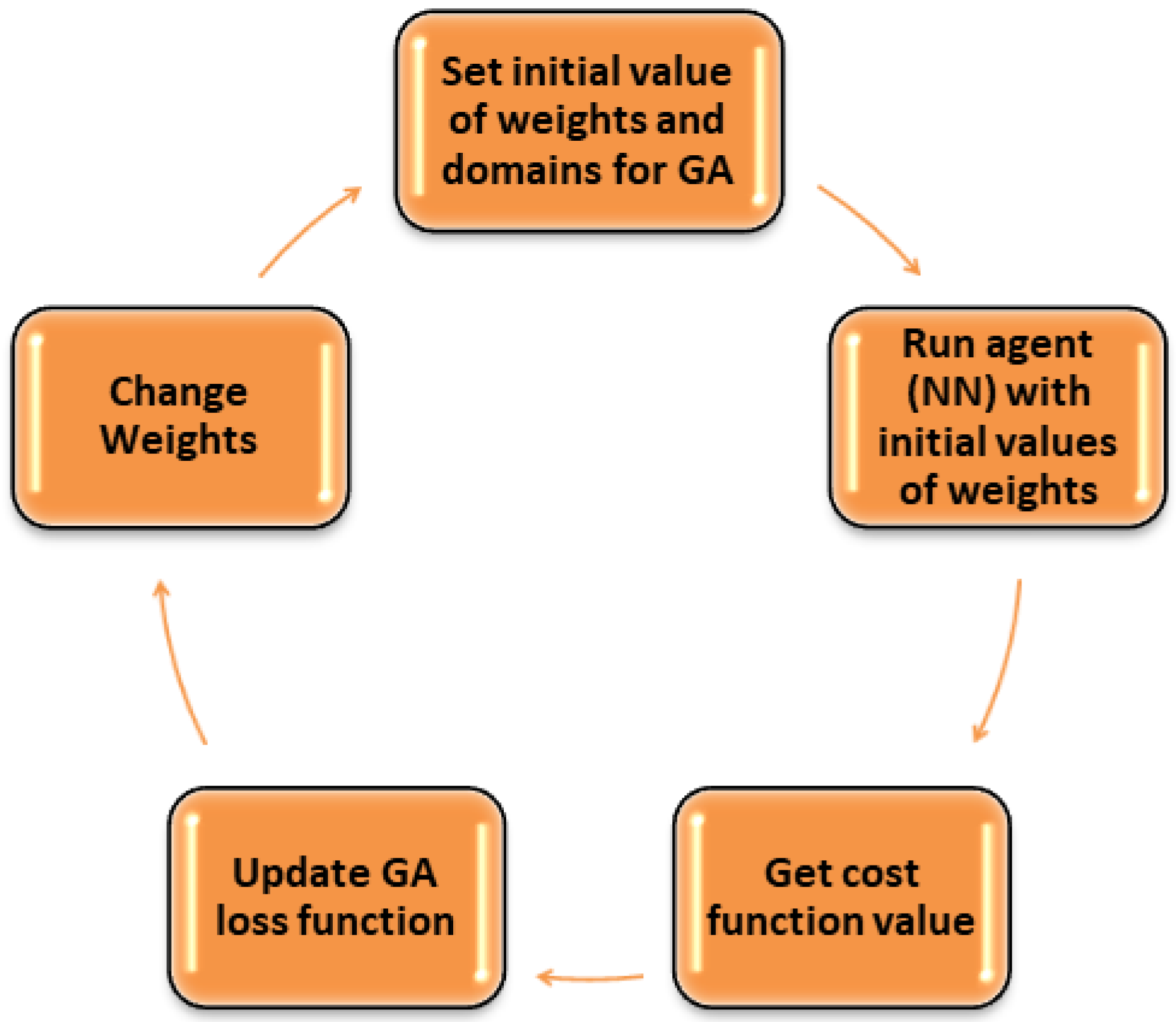 Energies 15 08669 g001