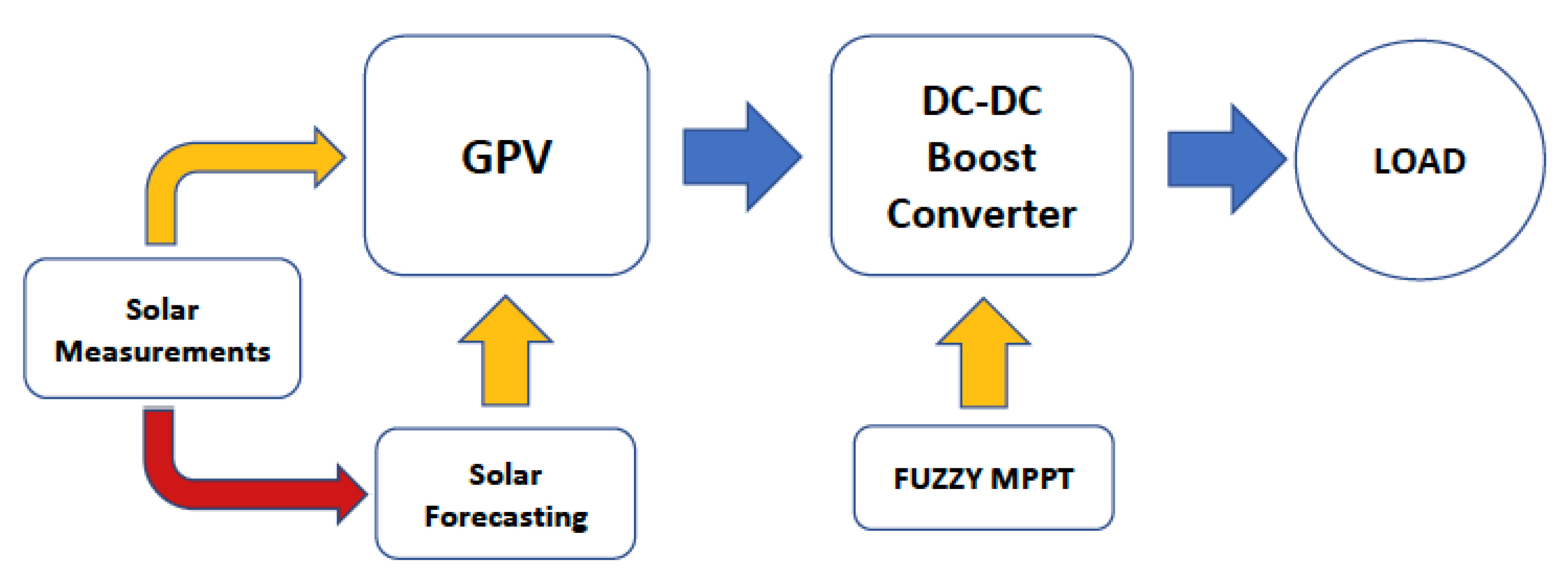 Energies 15 08671 g001 Energies 15 08671 g001