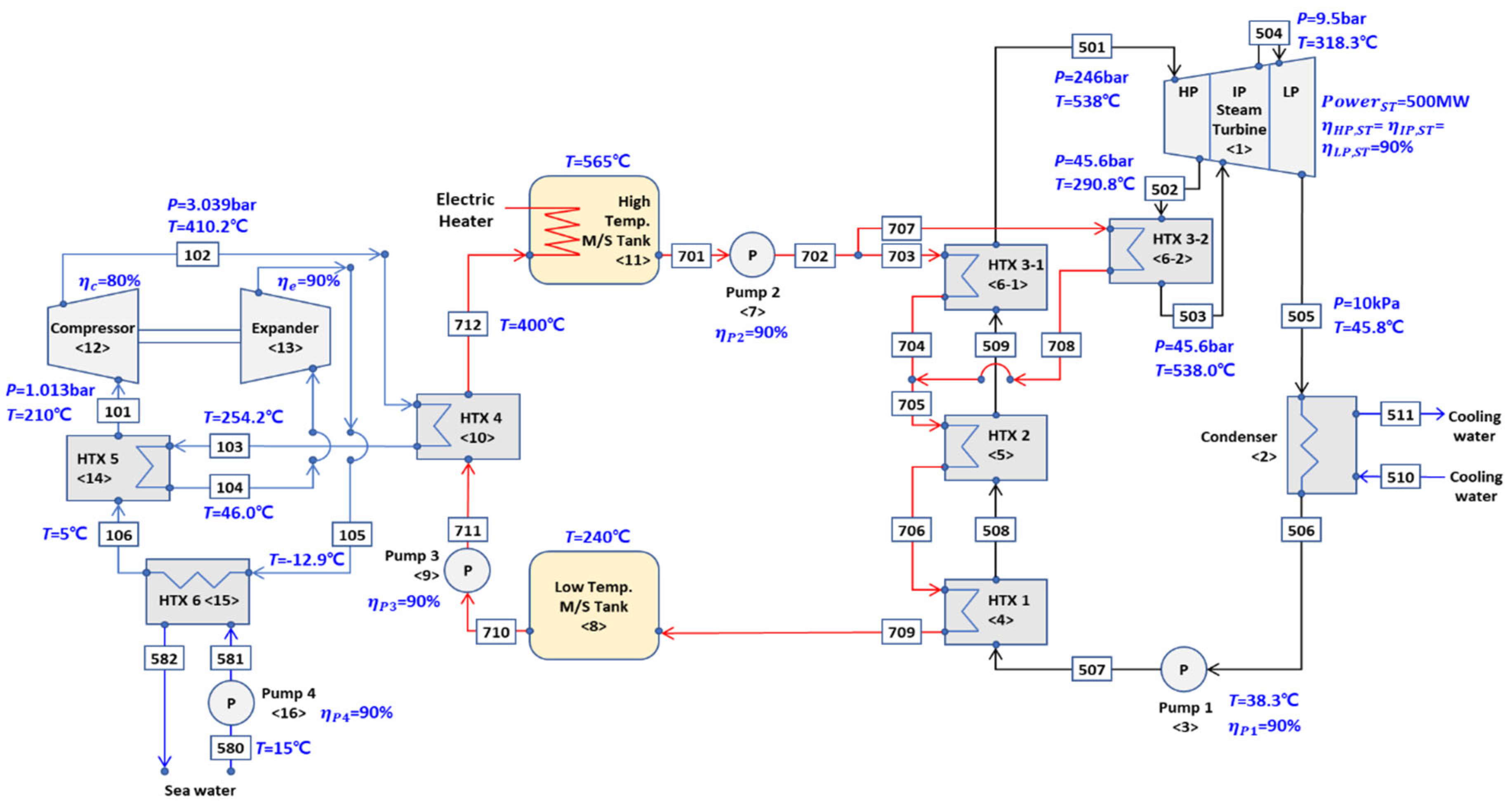Energies 15 08672 g001