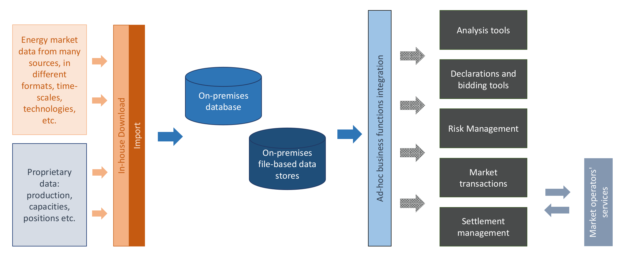 Energies 15 08673 g004