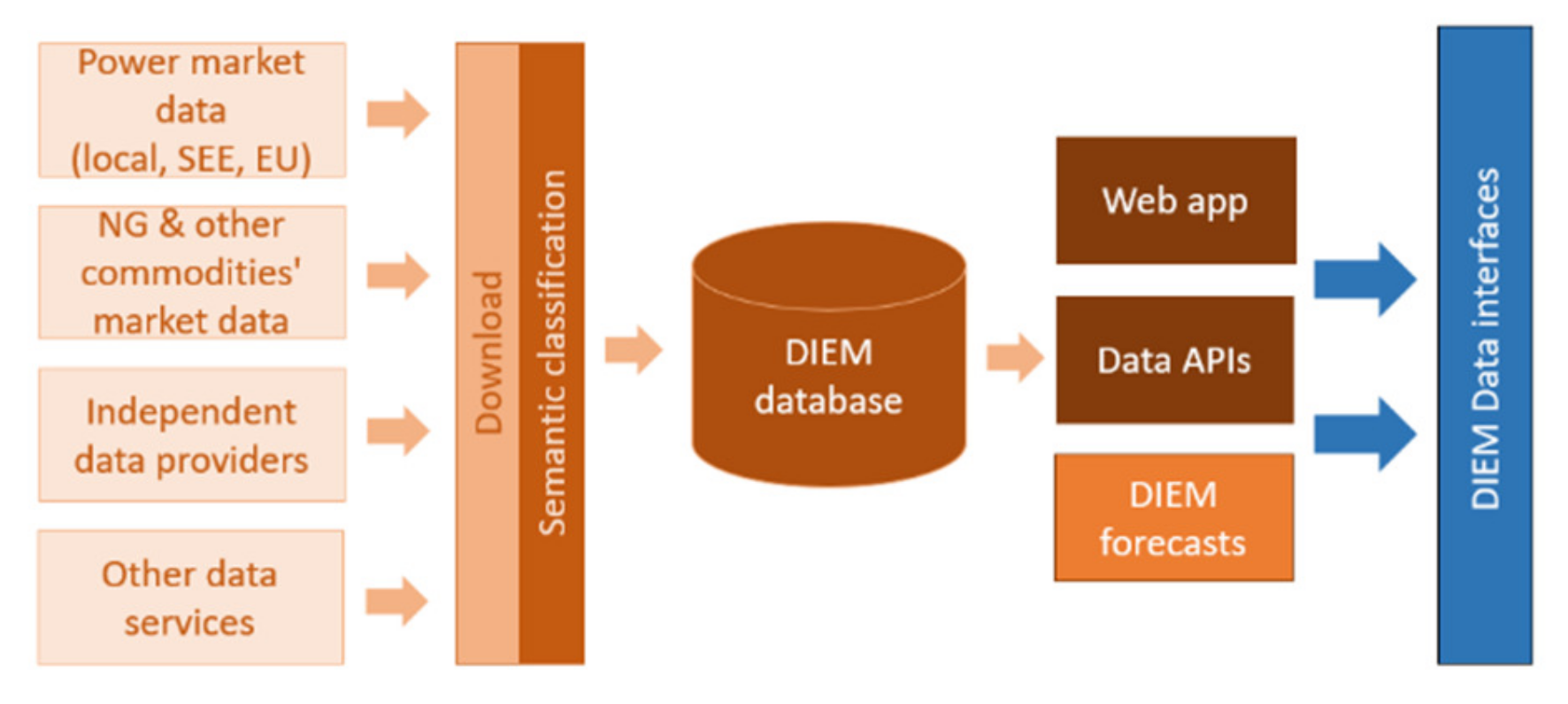 Energies 15 08673 g005