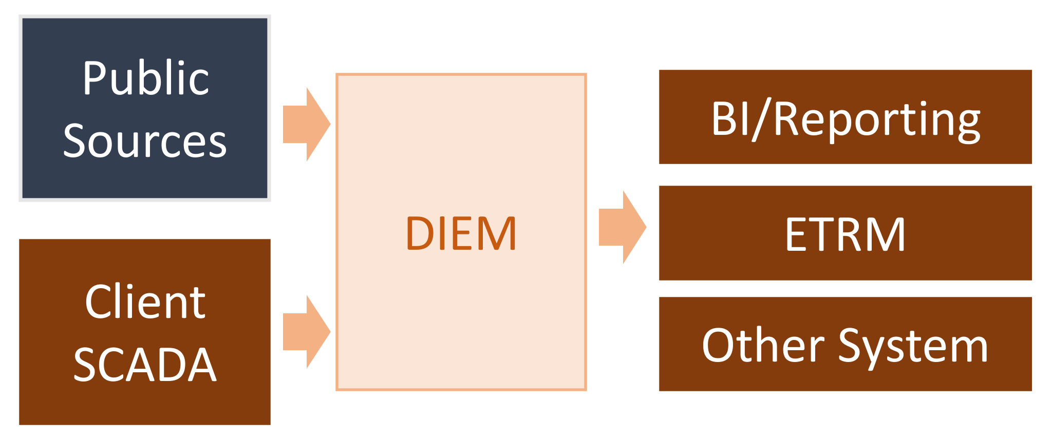 Energies 15 08673 g006