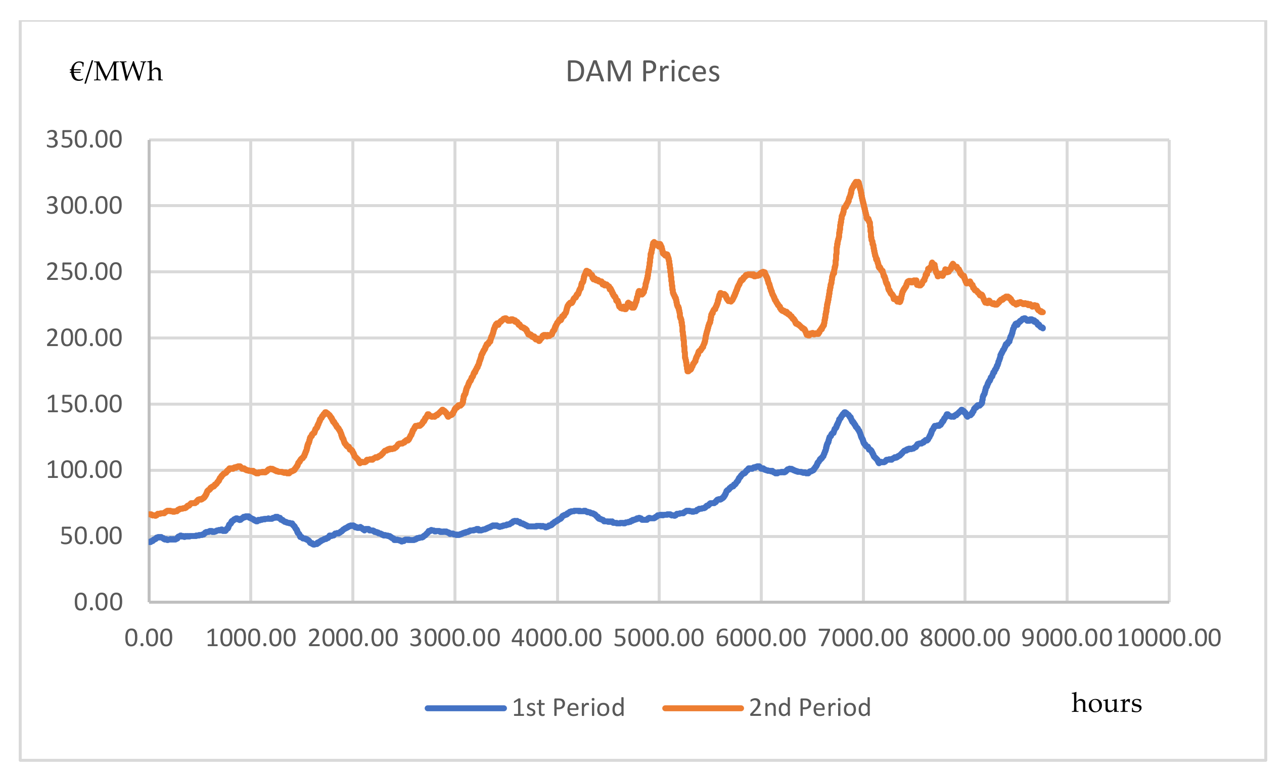 Energies 15 08673 g007